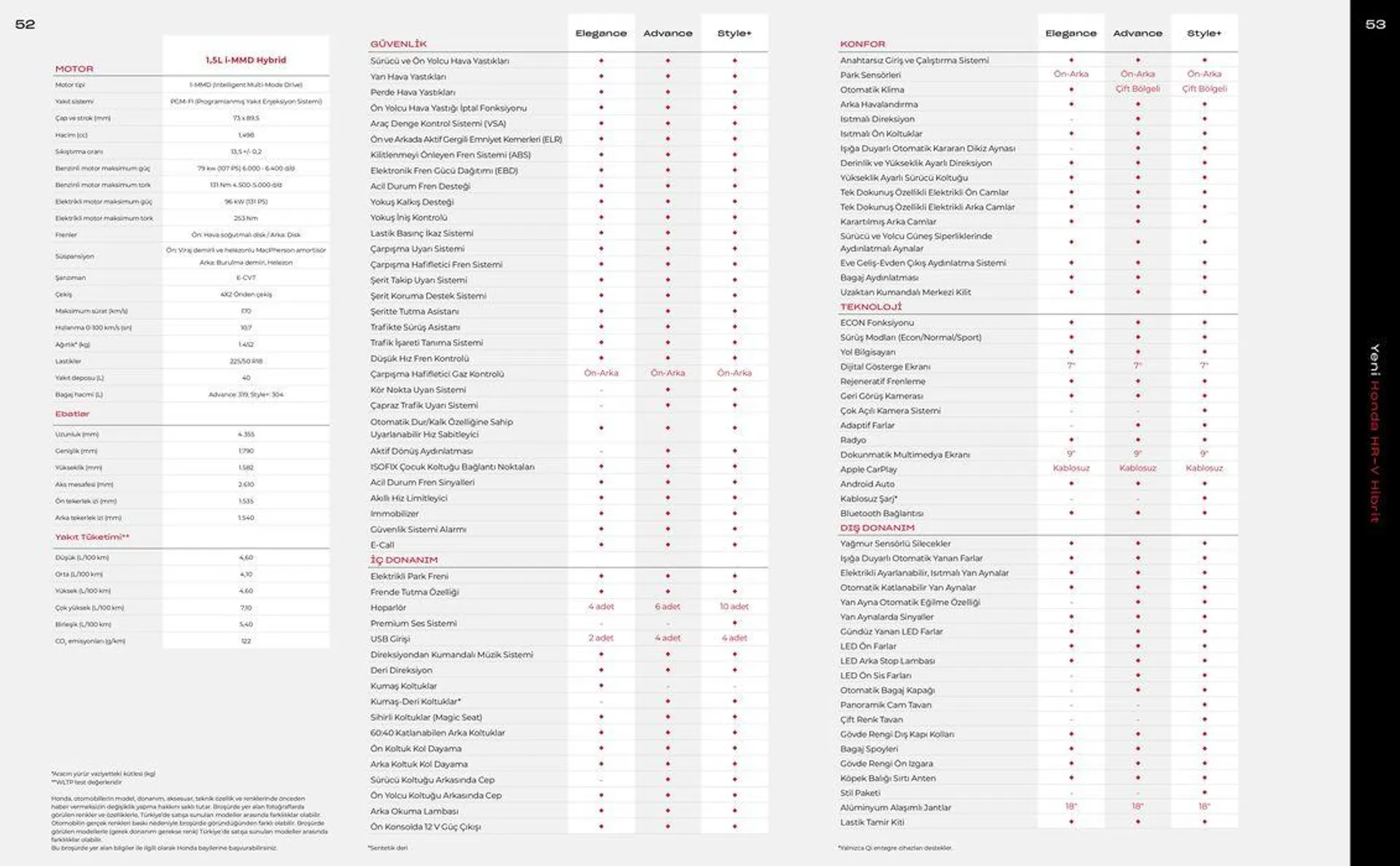 Katalog Honda Yeni HR-V e:HEV 24 Ağustos - 24 Ağustos 2025 - aktüel Sayfa 28