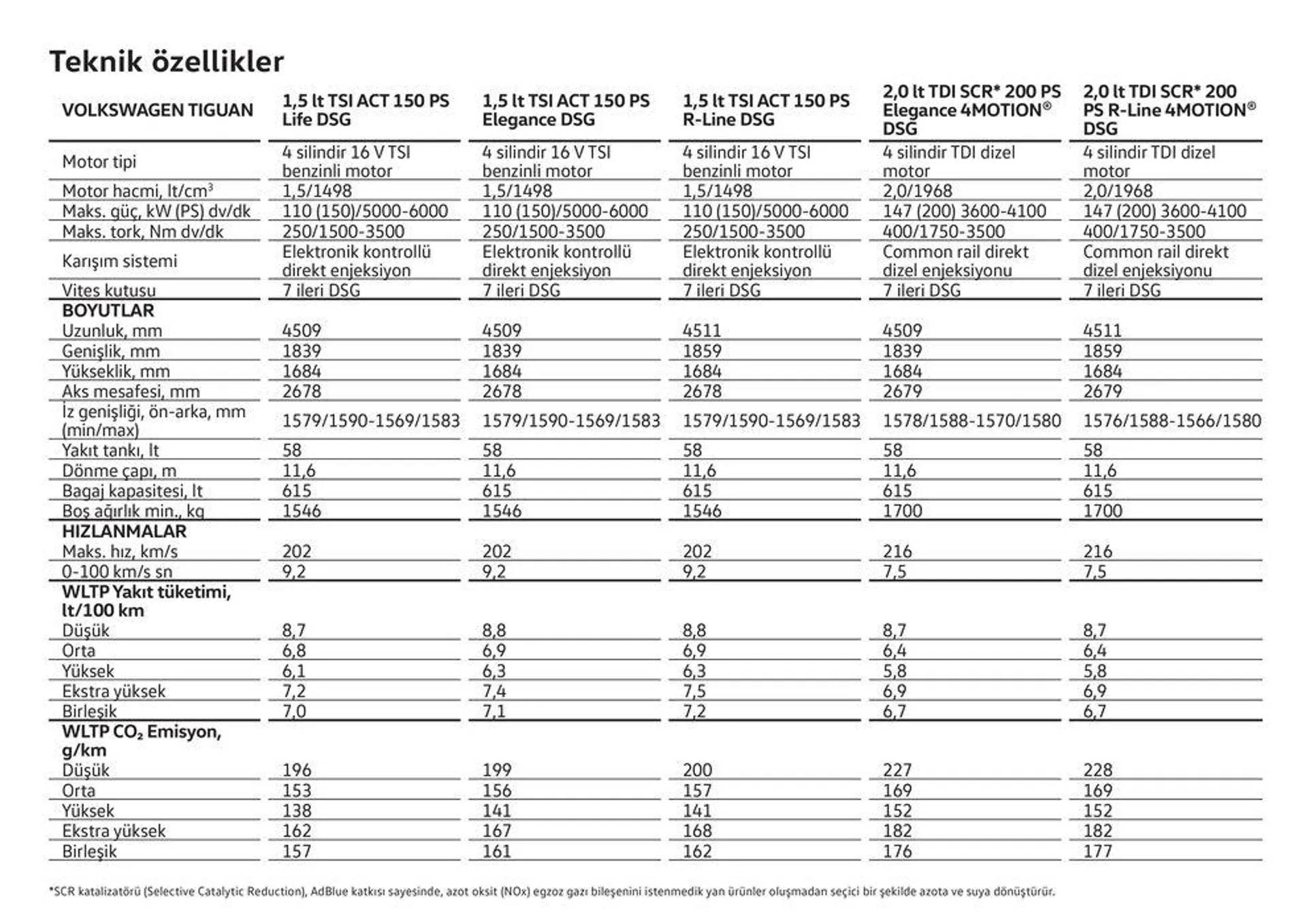 Katalog Yeni Tiguan 22 Ocak - 22 Ocak 2025 - aktüel Sayfa 22