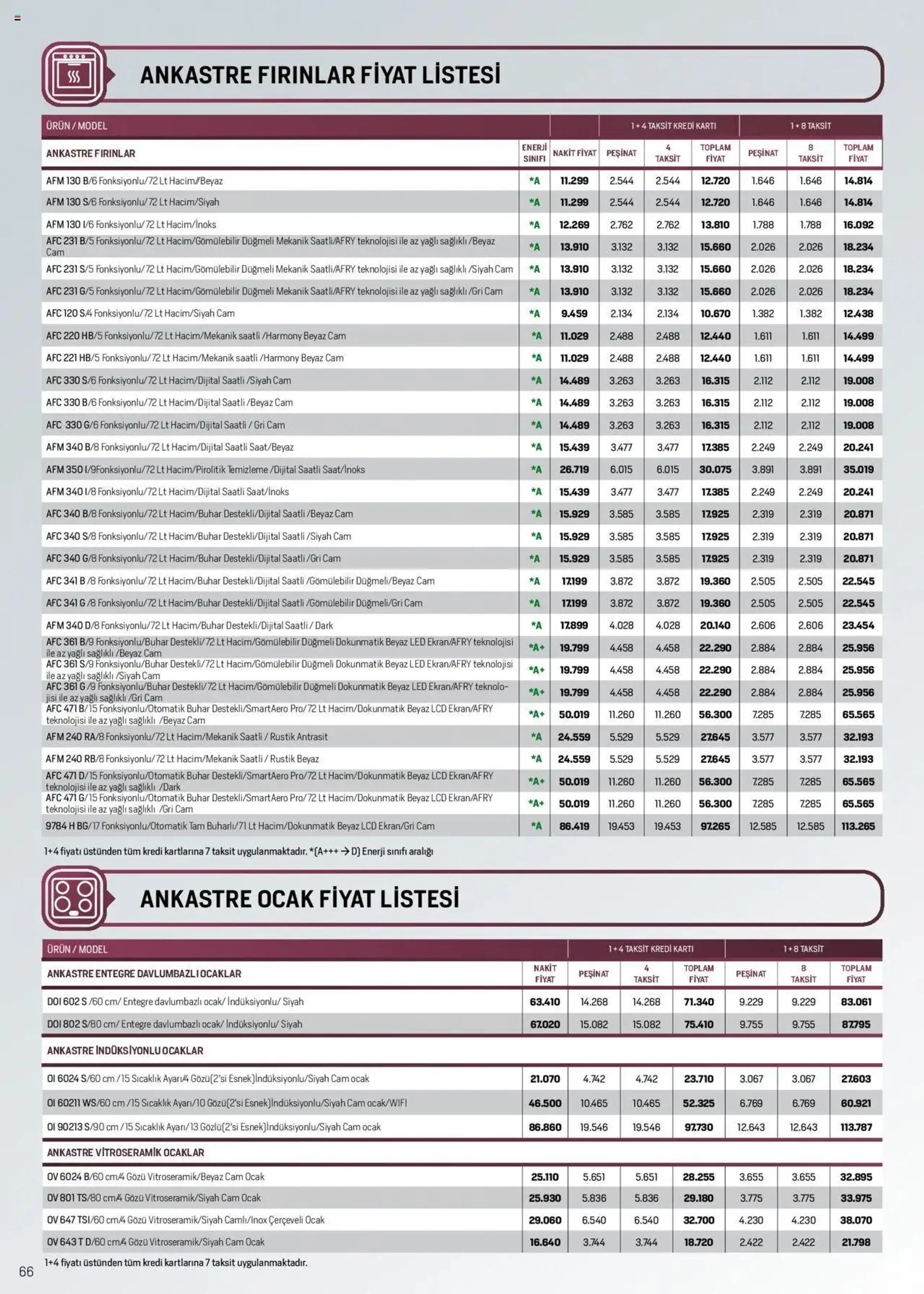 Katalog Arçelik Katalog 1 Ekim - 15 Ekim 2024 - aktüel Sayfa 65