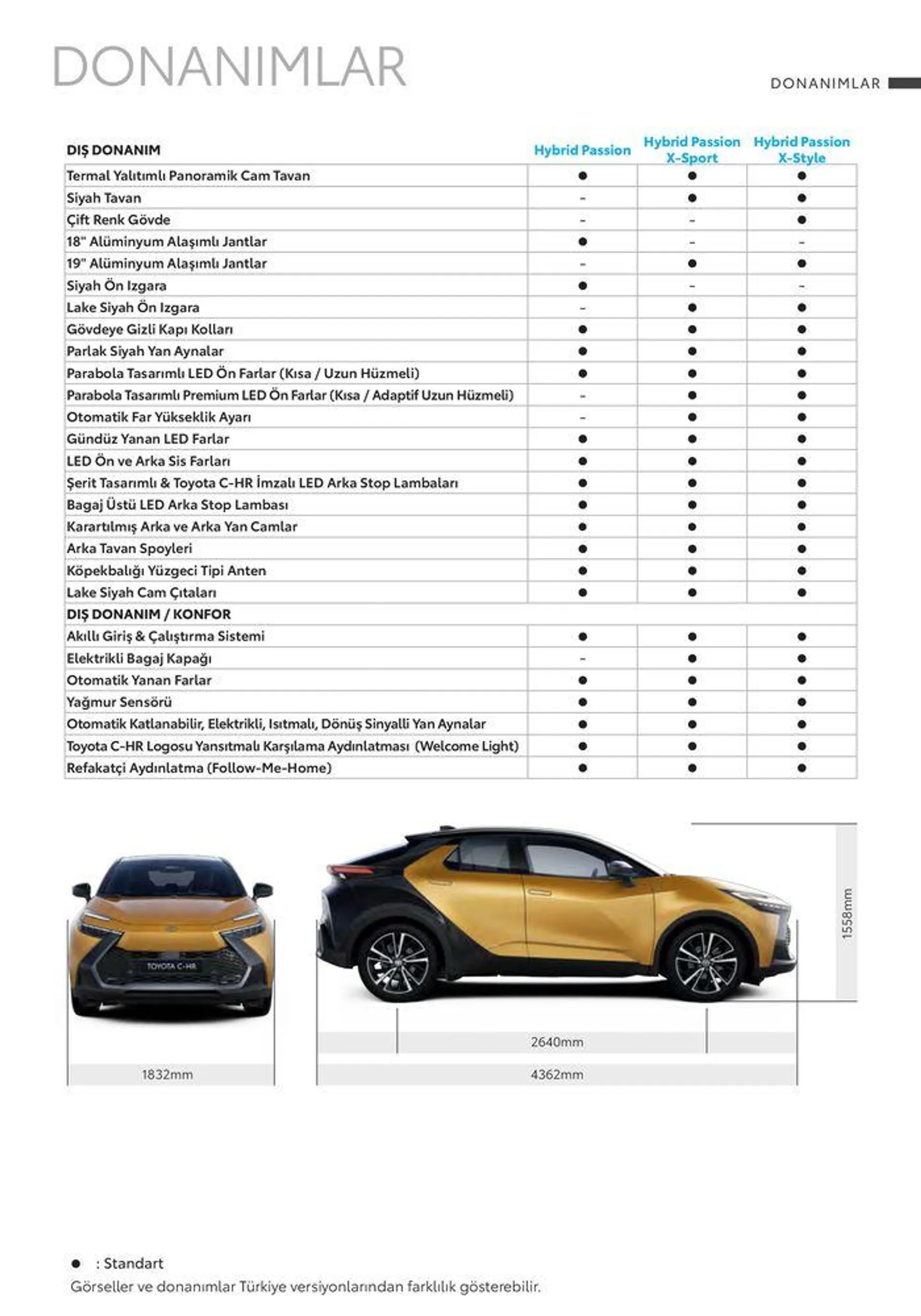 Katalog Yeni Toyota C-HR Hybrid 22 Ocak - 22 Ocak 2025 - aktüel Sayfa 11