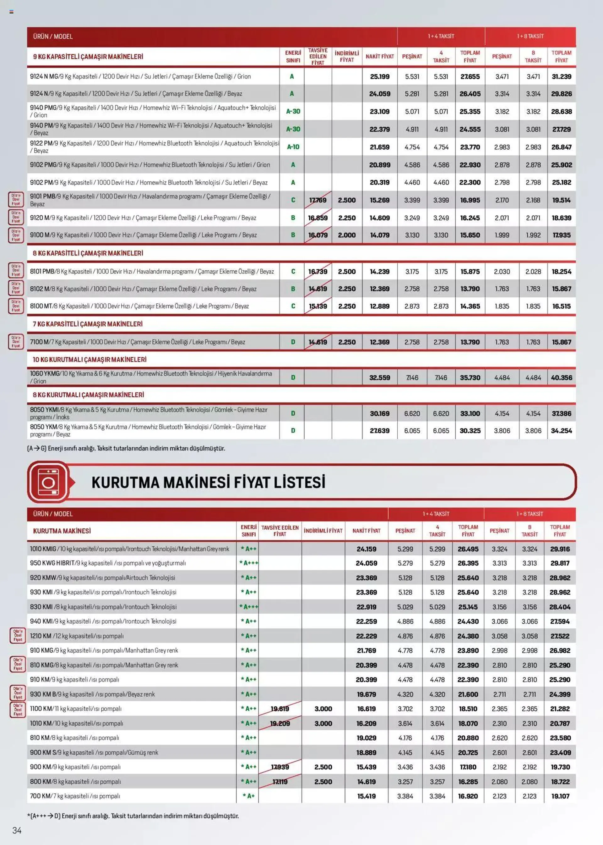 Arçelik Katalog - 33