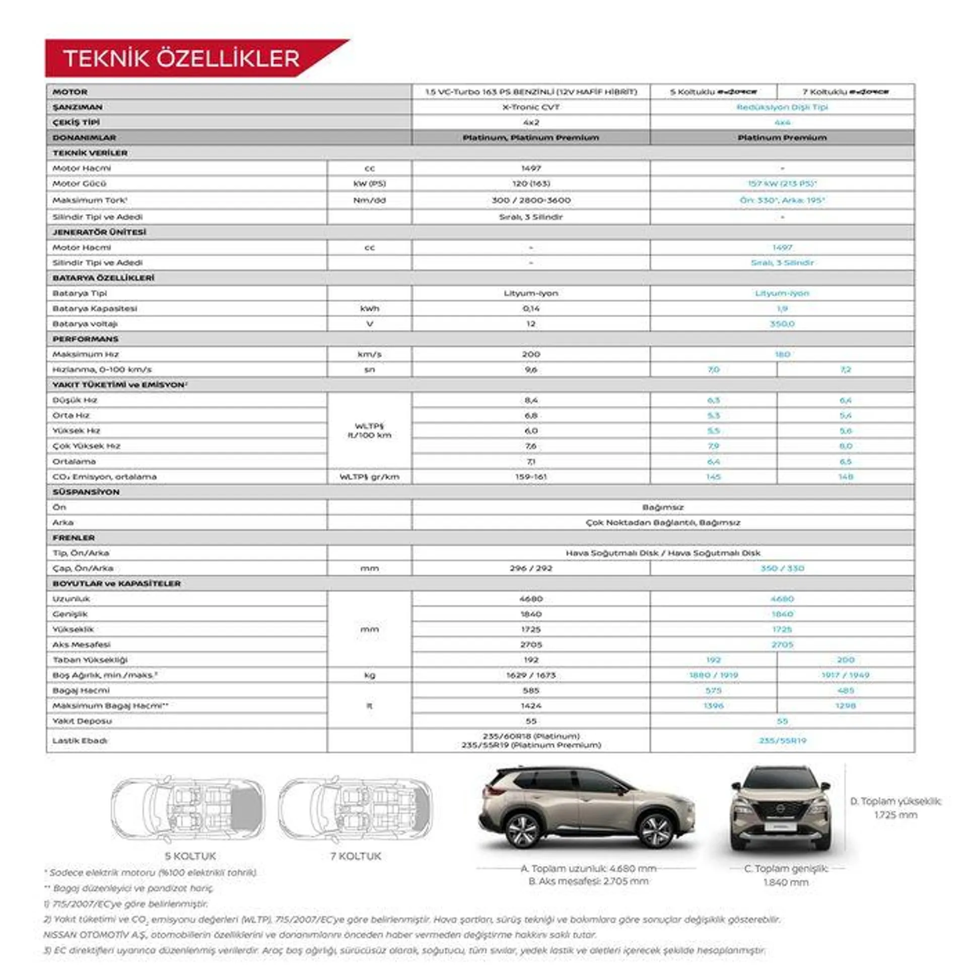 Katalog Nissan X-Trail 19 Haziran - 19 Haziran 2025 - aktüel Sayfa 22