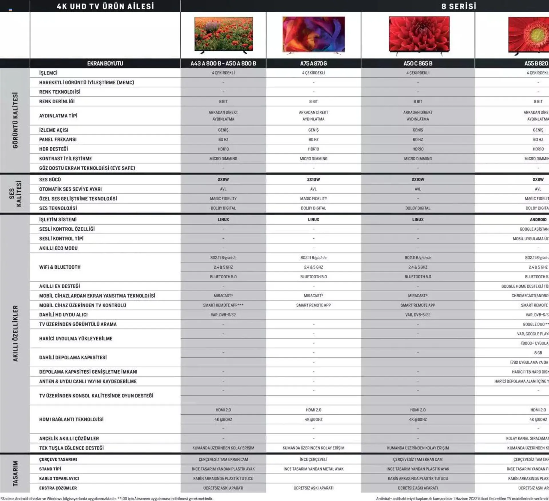 Katalog Arçelik Katalog - TV Ürün Gamı 1 Eylül - 31 Aralık 2024 - aktüel Sayfa 14