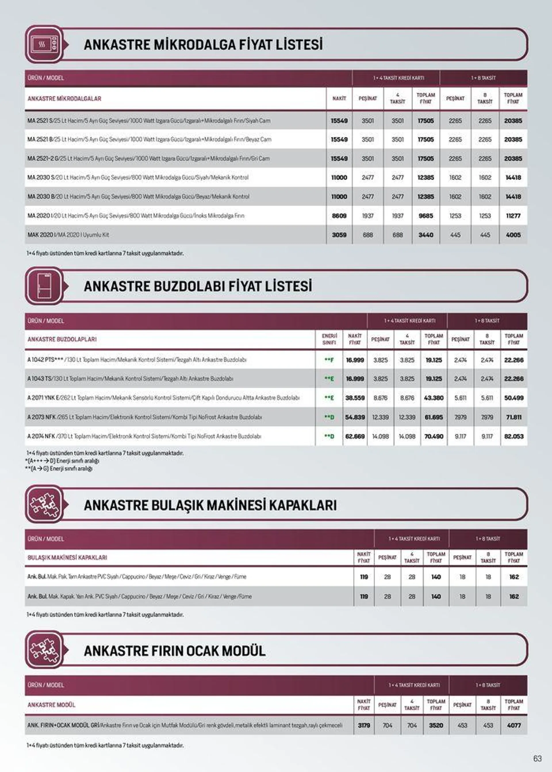 Katalog Arçelik Genel Kataloğu 16 Temmuz - 30 Temmuz 2024 - aktüel Sayfa 63