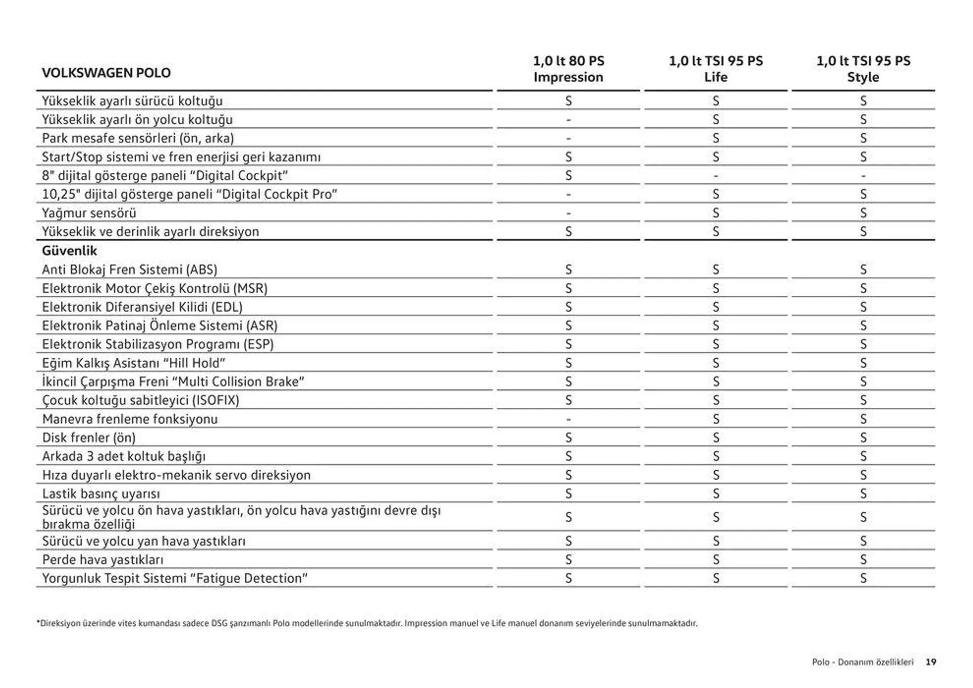 Katalog Yeni Polo 22 Ocak - 22 Ocak 2025 - aktüel Sayfa 19