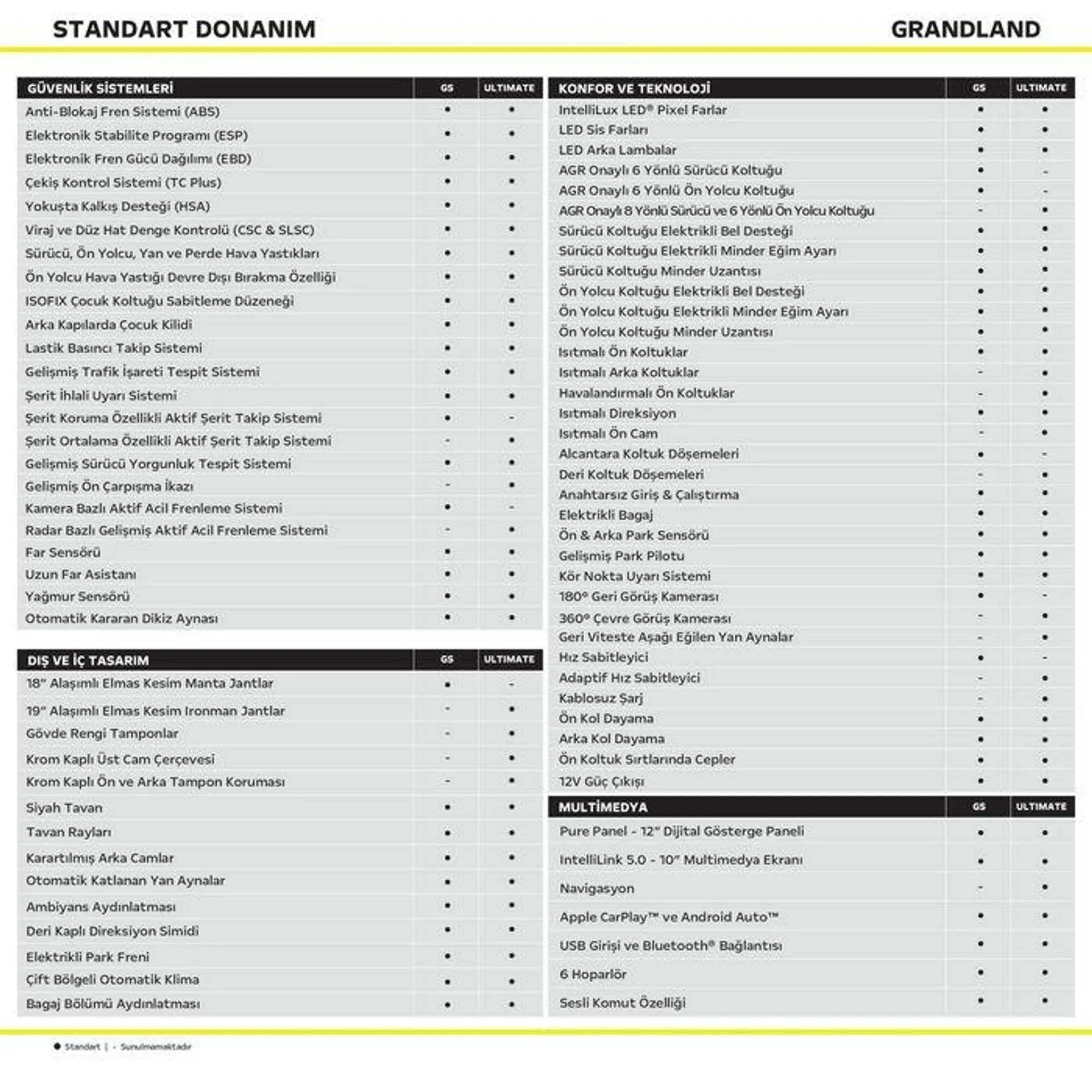 Katalog Opel Grandland 13 Şubat - 13 Şubat 2025 - aktüel Sayfa 3