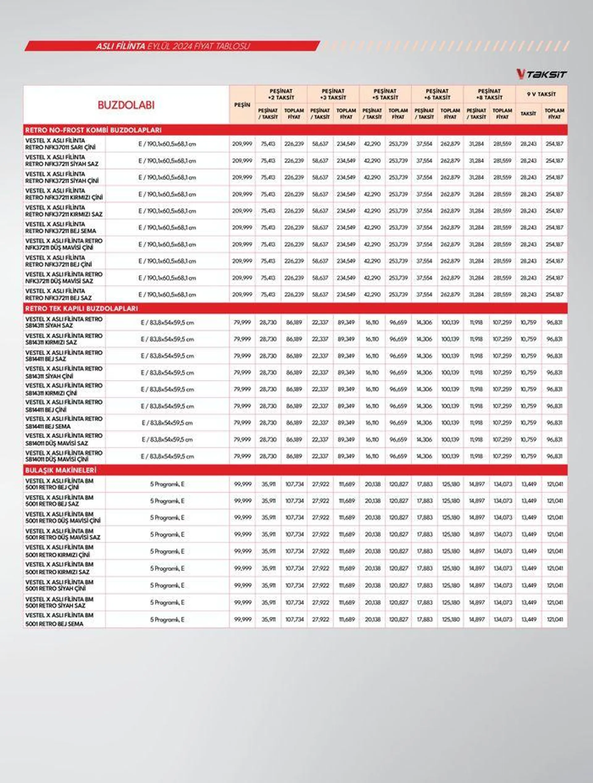 Katalog Beyaz Eşyalar 24 Eylül - 8 Ekim 2024 - aktüel Sayfa 29