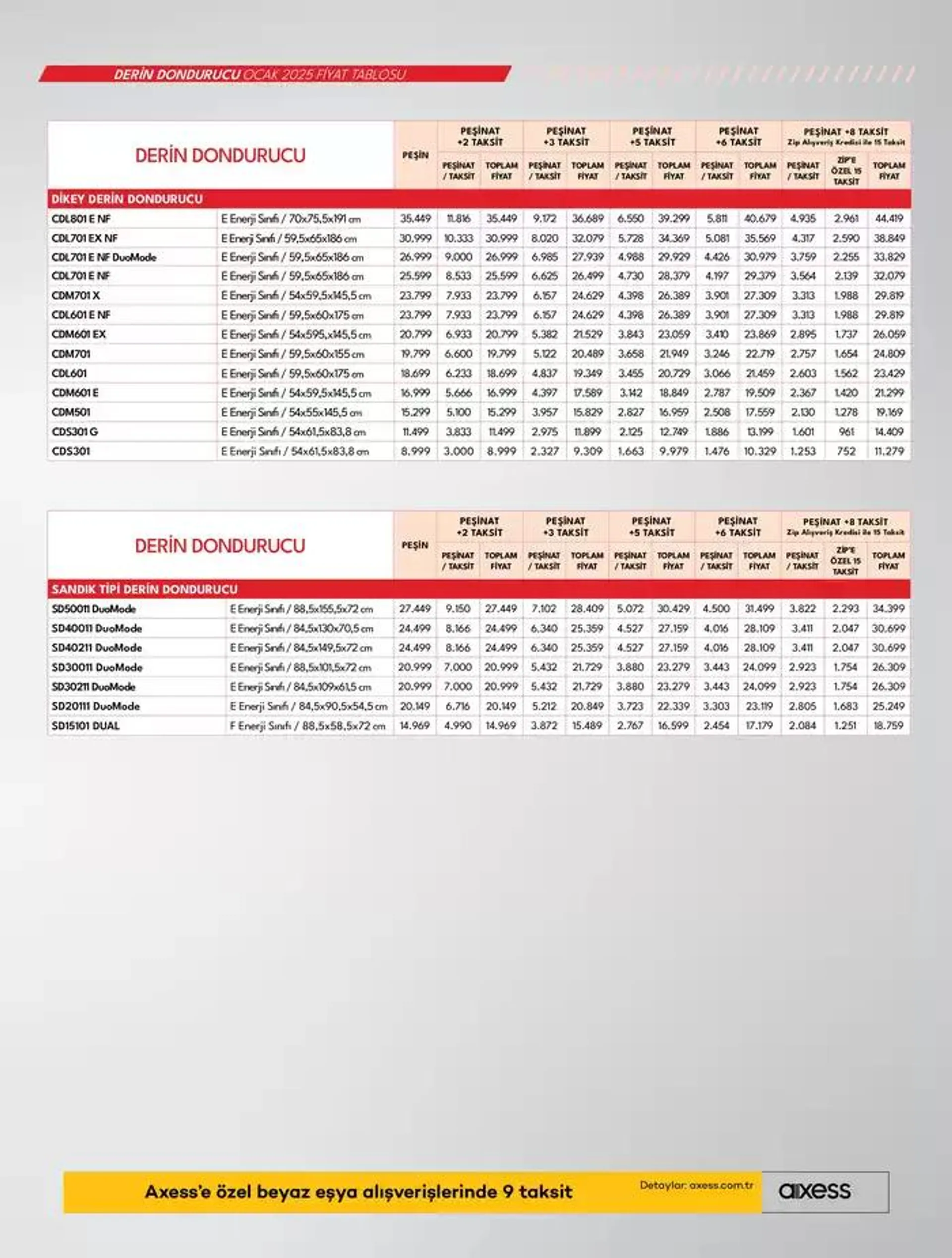 Katalog Beyaz Eşyalar 17 Ocak - 24 Ocak 2025 - aktüel Sayfa 21