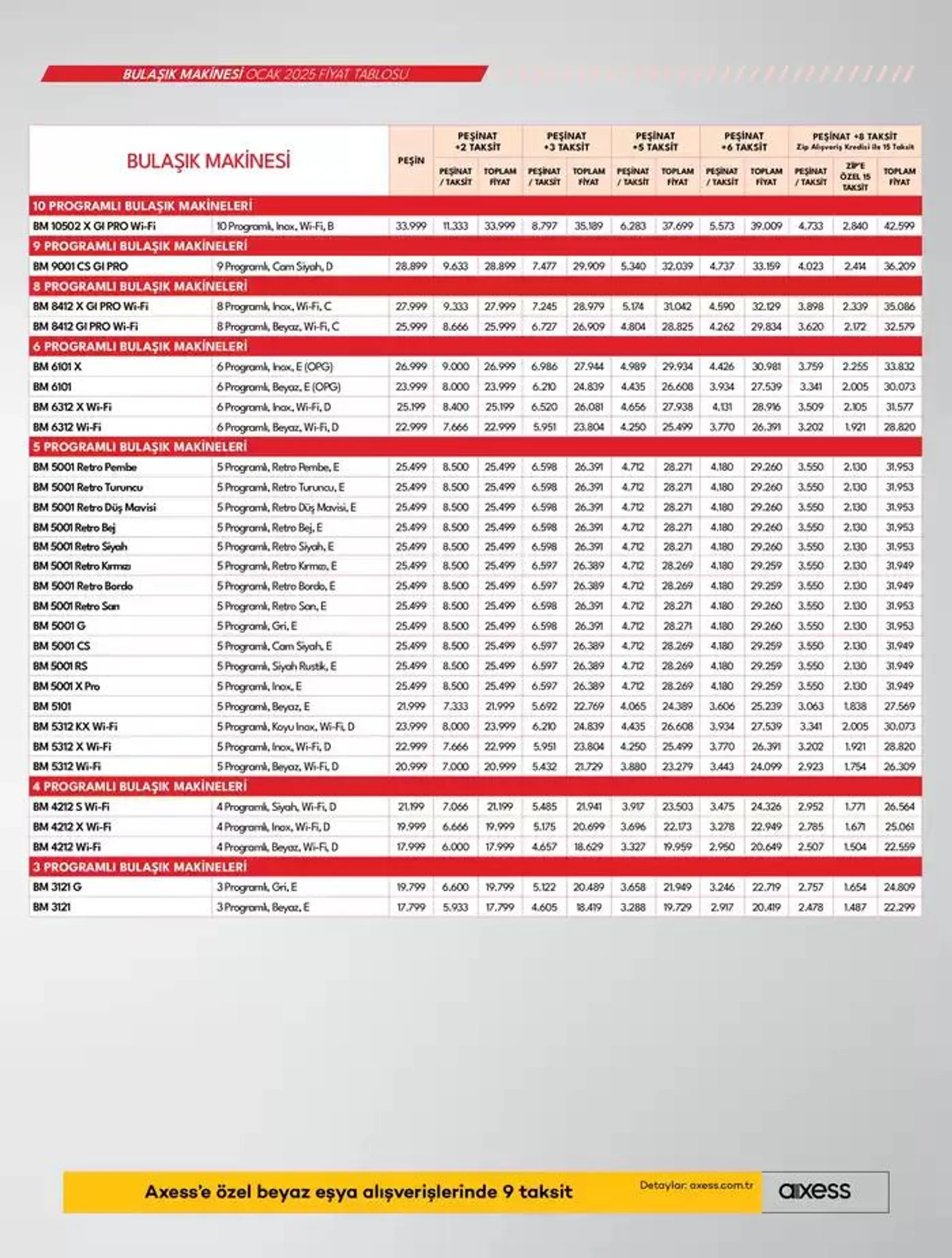 Katalog Beyaz Eşyalar 17 Ocak - 24 Ocak 2025 - aktüel Sayfa 23