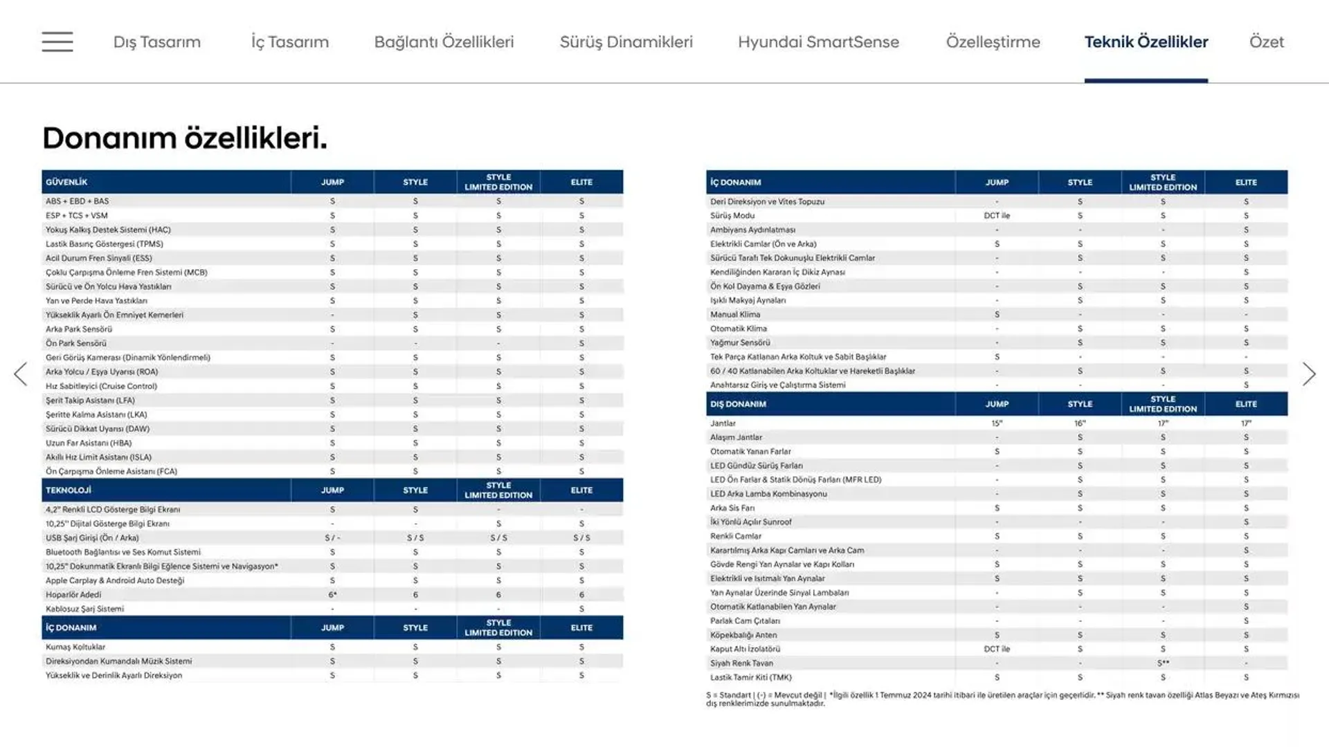 Katalog Hyundai i20 26 Kasım - 26 Kasım 2025 - aktüel Sayfa 21