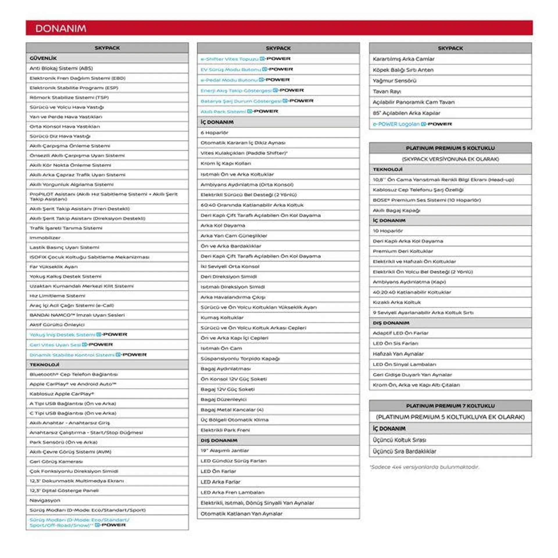 Katalog YENİ X-TRAIL 16 Temmuz - 16 Temmuz 2024 - aktüel Sayfa 20