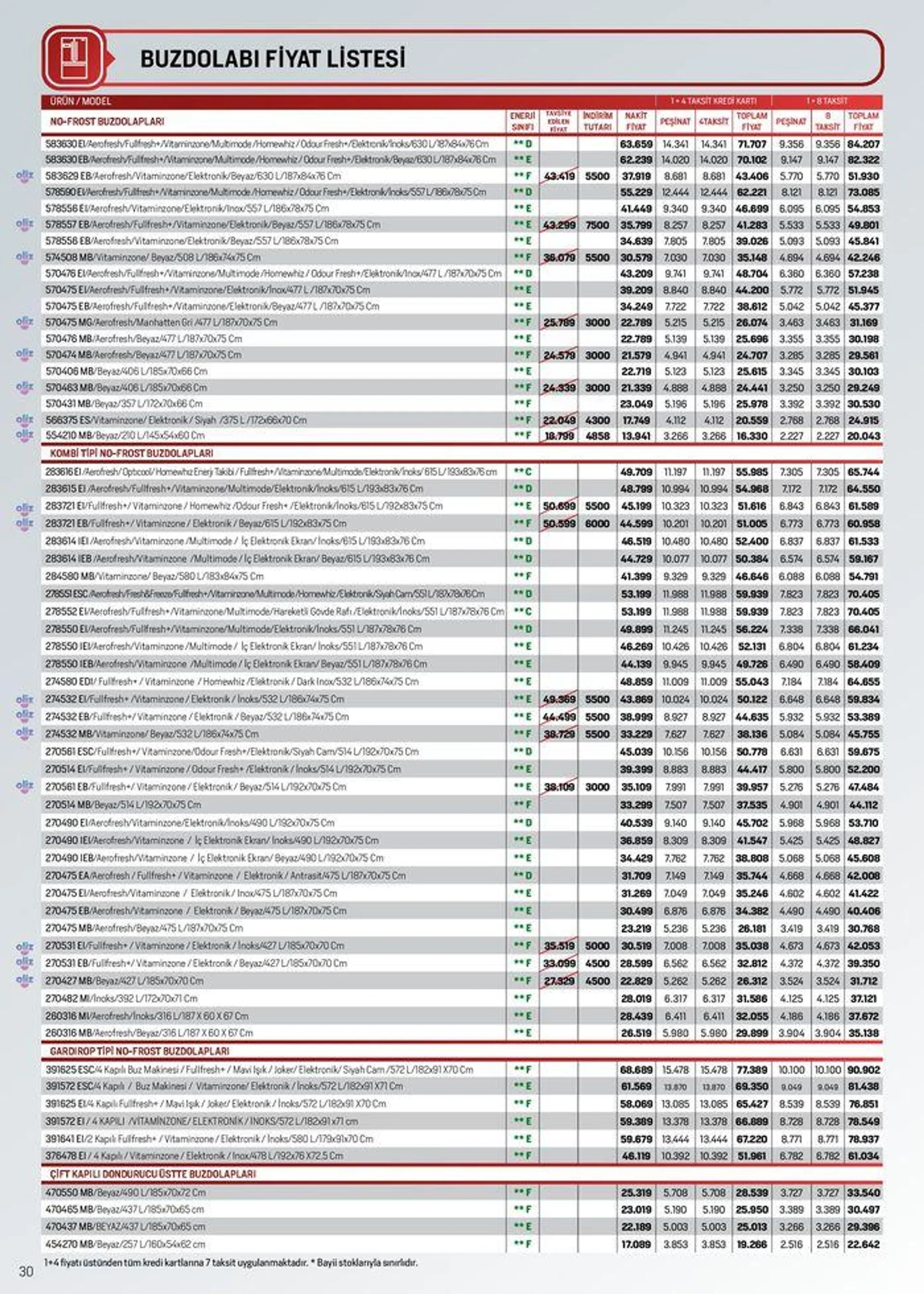 Katalog Arçelik Genel Kataloğu 4 Temmuz - 18 Temmuz 2024 - aktüel Sayfa 30