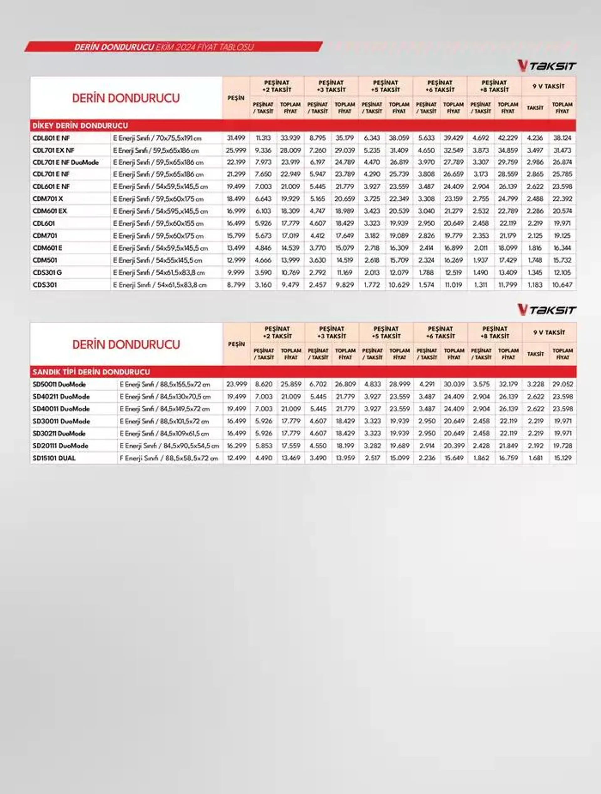 Katalog Beyaz Eşyalar 18 Ekim - 1 Kasım 2024 - aktüel Sayfa 20