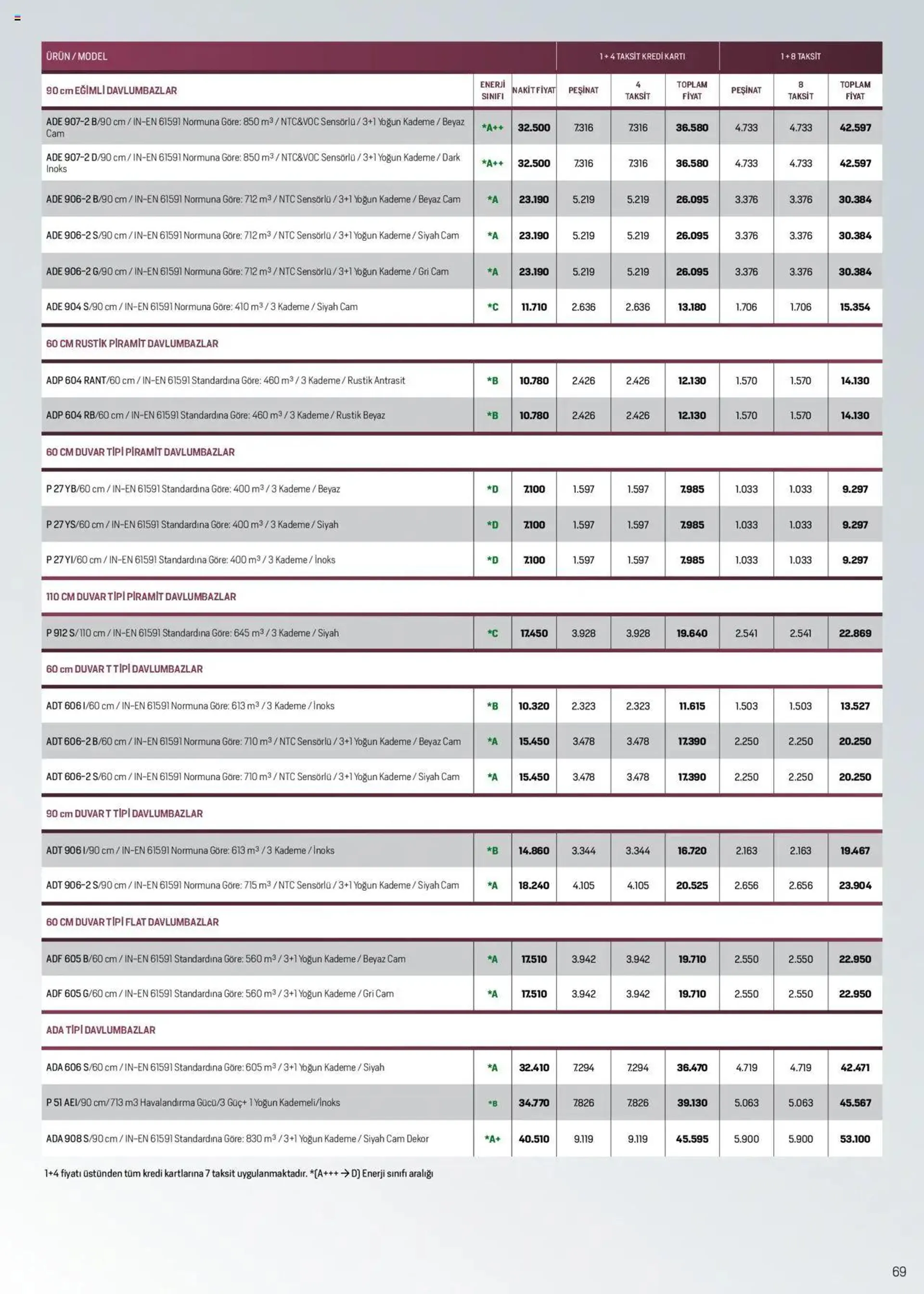 Katalog Arçelik Katalog 1 Ekim - 15 Ekim 2024 - aktüel Sayfa 68