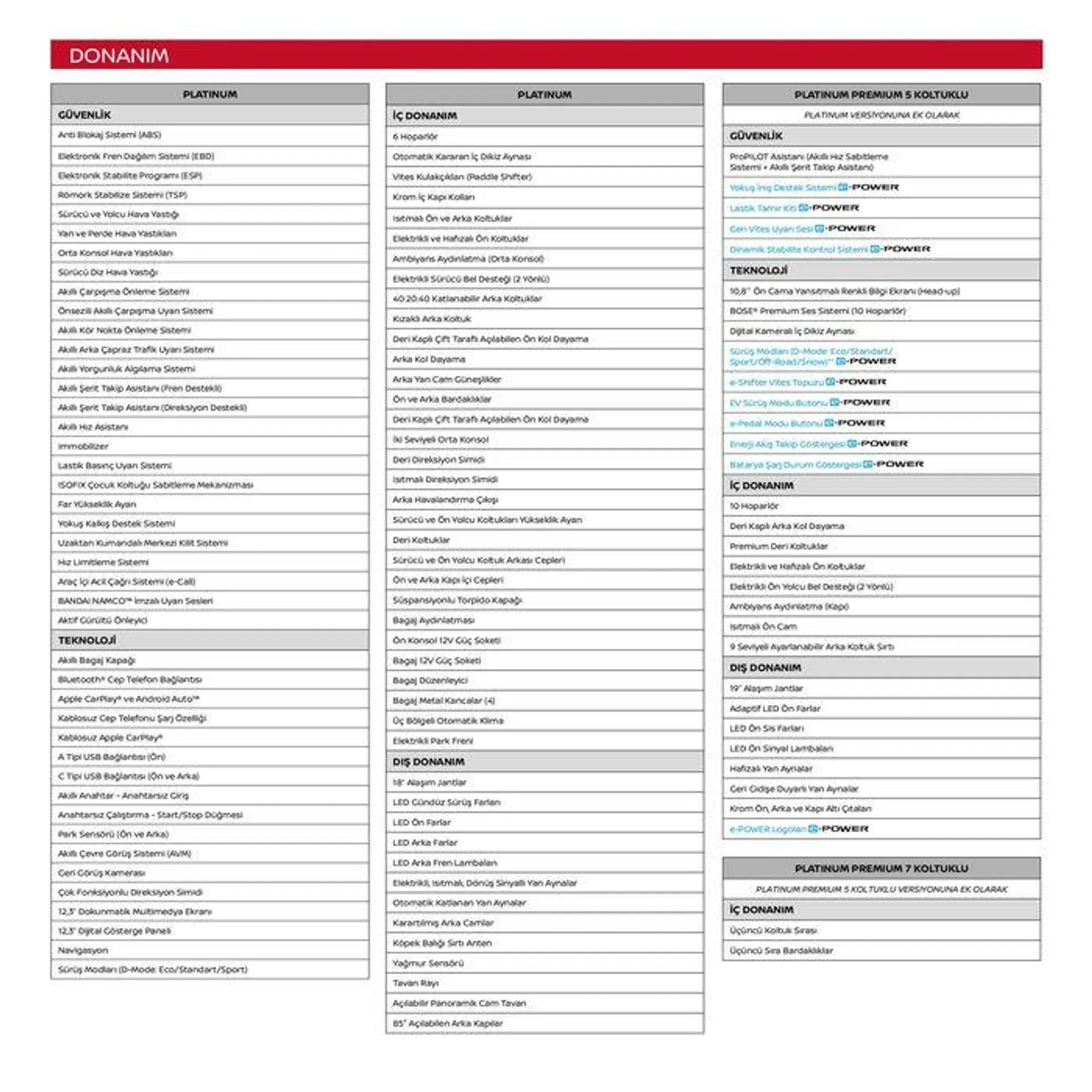 Katalog Nissan X-Trail 19 Haziran - 19 Haziran 2025 - aktüel Sayfa 20