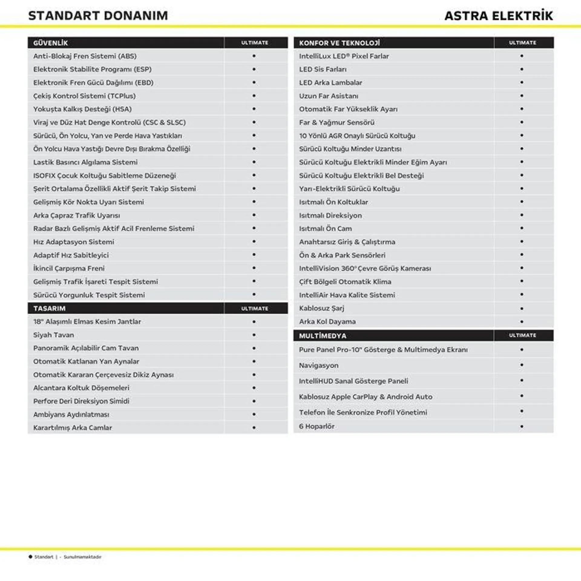 Katalog Opel Astra Elektrik 13 Şubat - 13 Şubat 2025 - aktüel Sayfa 3