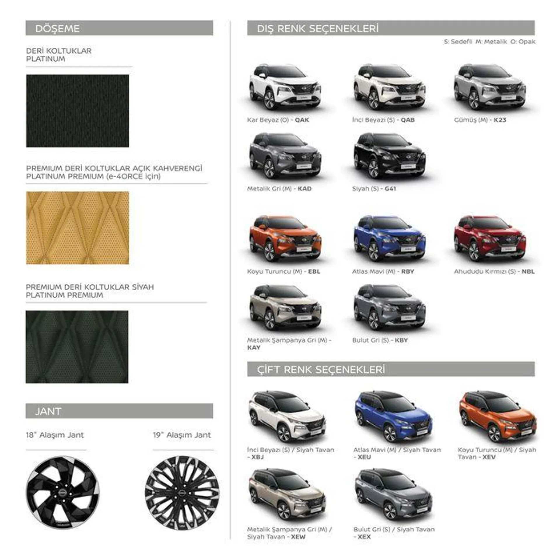 Katalog Nissan X-Trail 19 Haziran - 19 Haziran 2025 - aktüel Sayfa 21