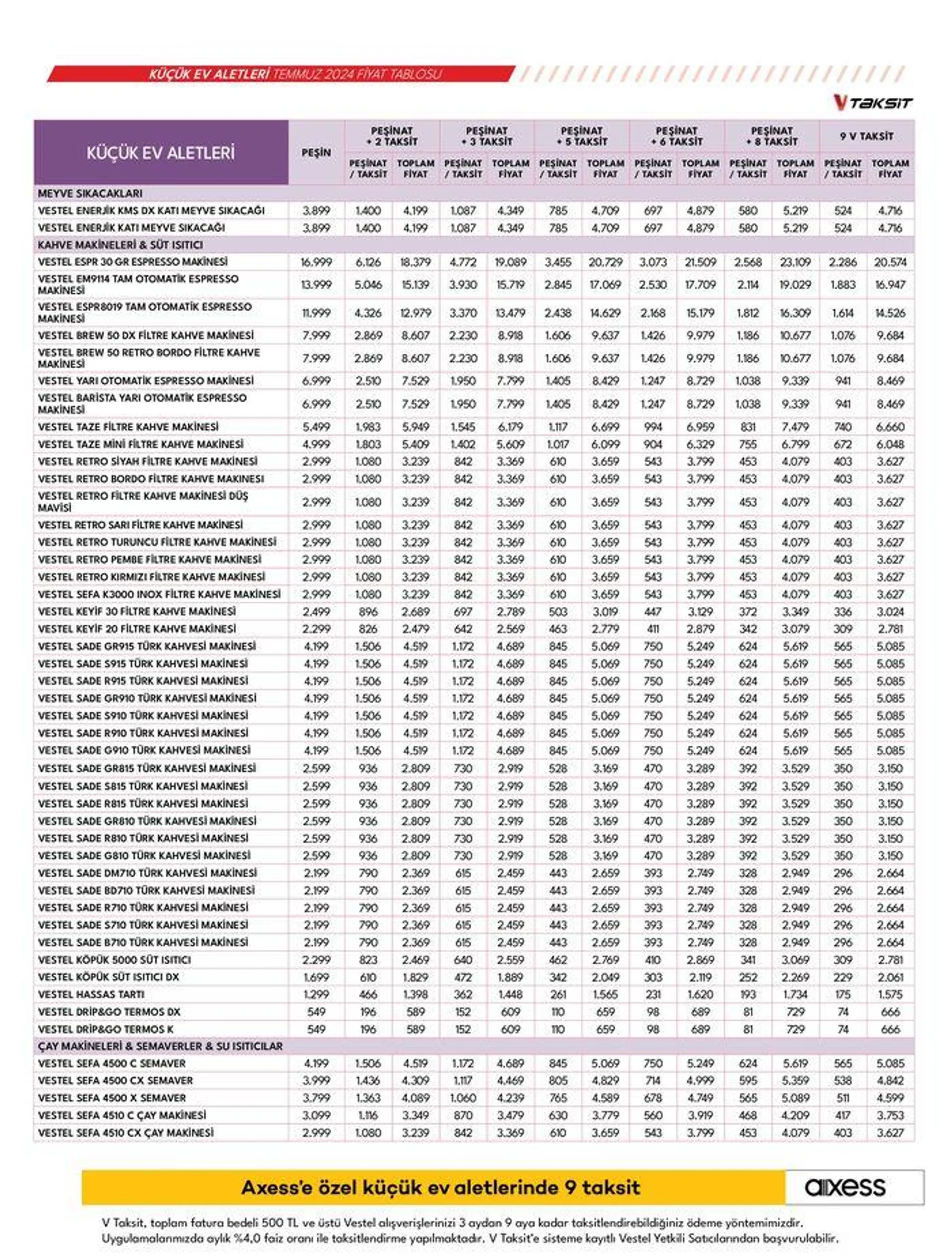 Katalog Küçük Ev Aletleri ve Süpürgeler 23 Temmuz - 6 Ağustos 2024 - aktüel Sayfa 19