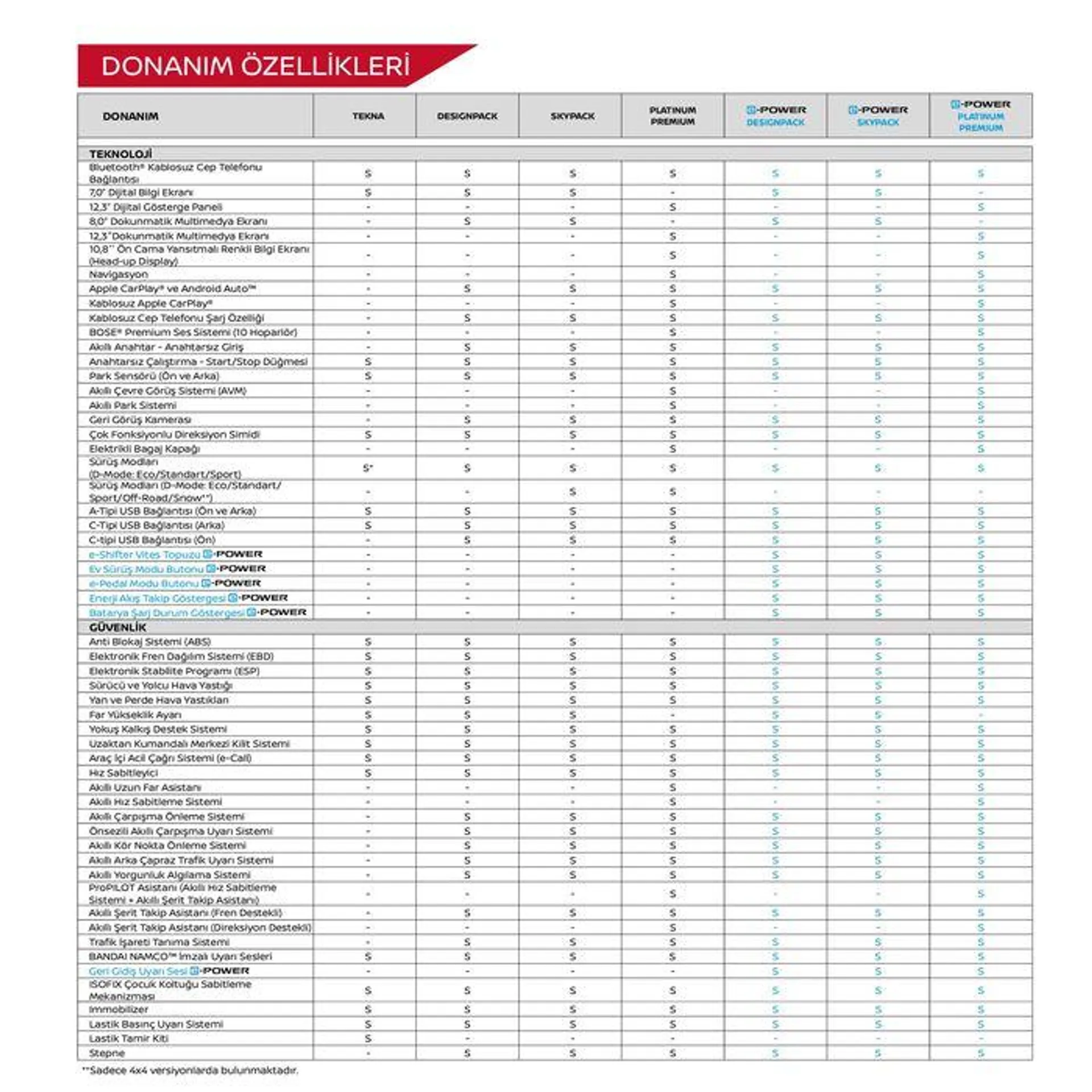 Katalog YENİ QASHQAI 16 Haziran - 16 Haziran 2024 - aktüel Sayfa 23