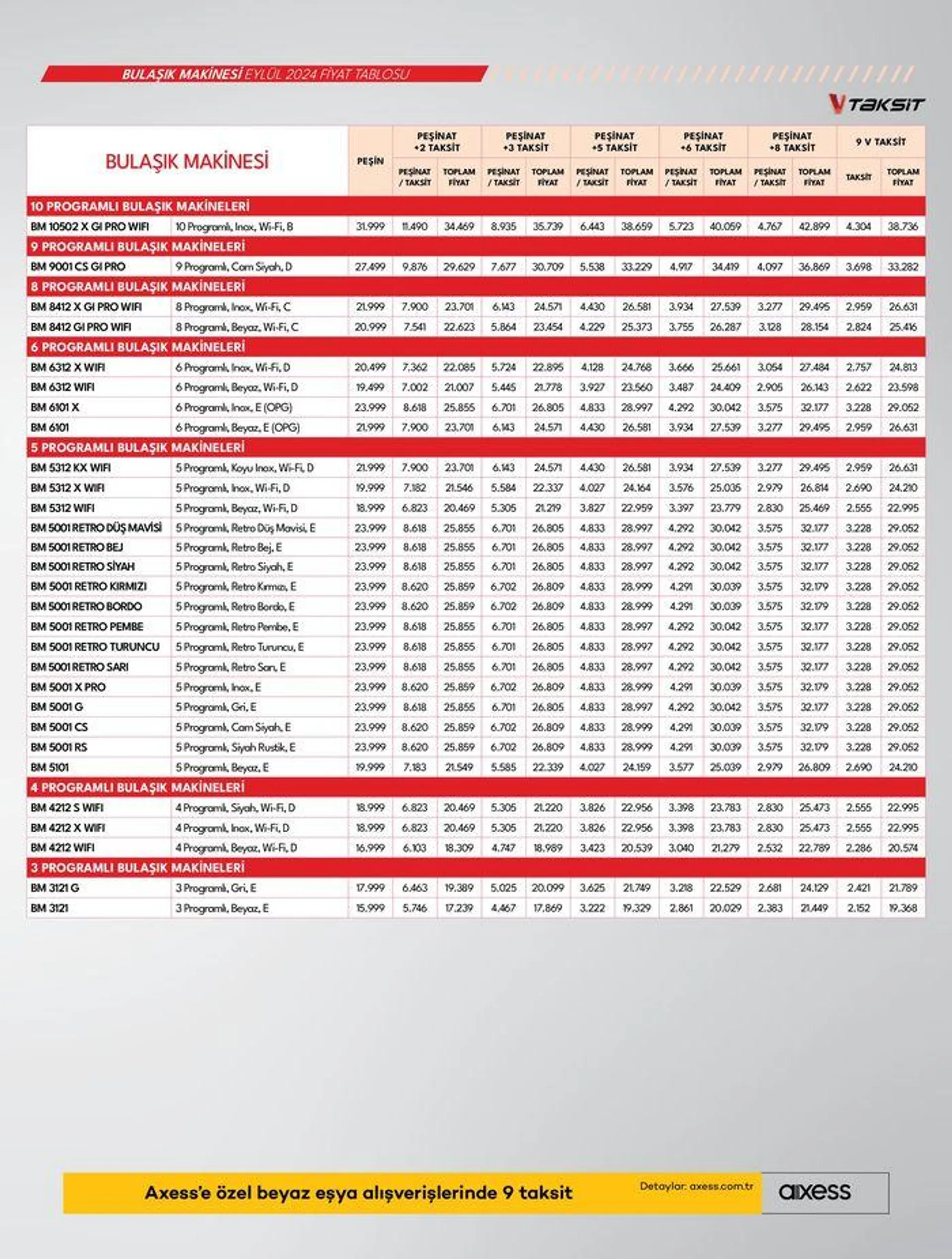 Katalog Beyaz Eşyalar 24 Eylül - 8 Ekim 2024 - aktüel Sayfa 25