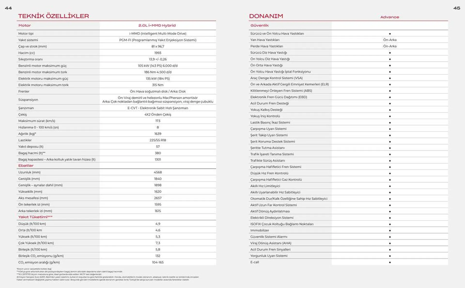 Katalog Honda ZR-V _e:HEV_ 11 Ekim - 11 Ekim 2024 - aktüel Sayfa 23