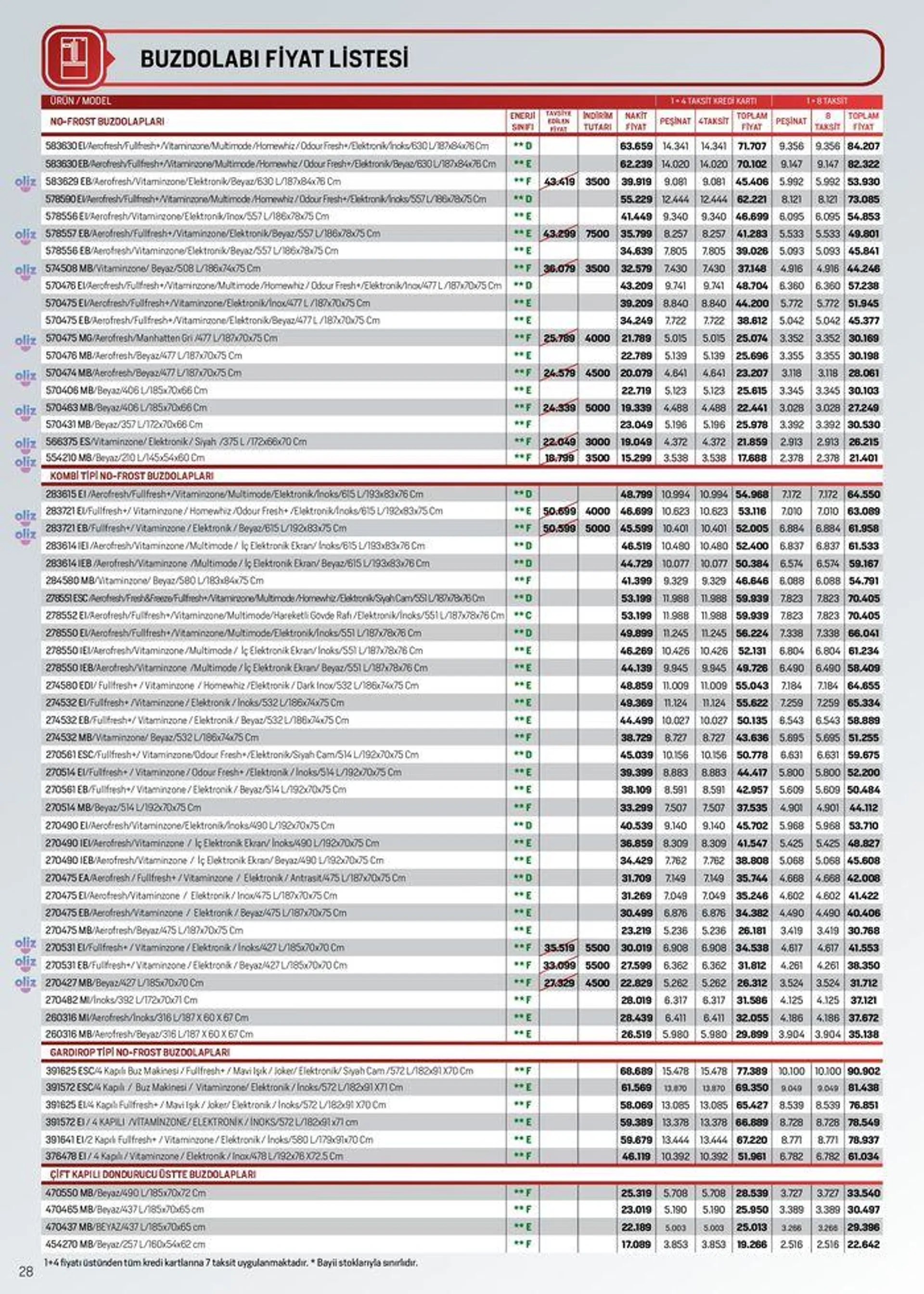 Katalog Arçelik Genel Kataloğu 5 Haziran - 19 Haziran 2024 - aktüel Sayfa 28