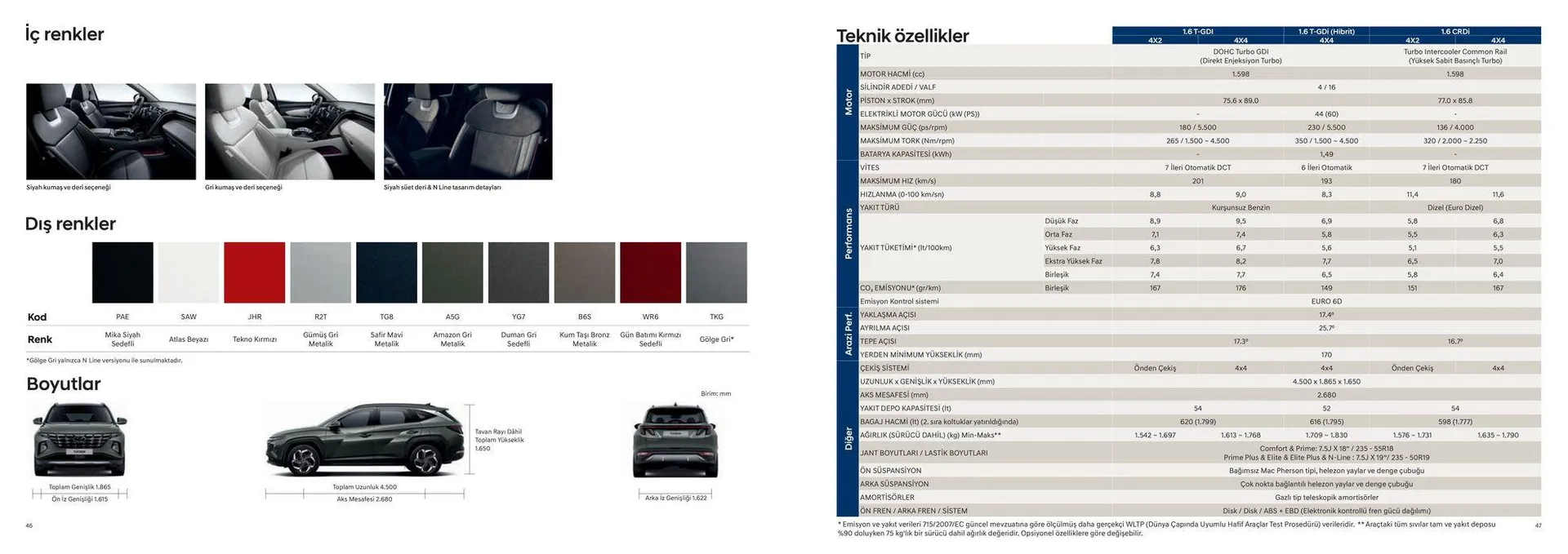 Katalog Hyundai TUCSON N Line 18 Nisan - 18 Nisan 2025 - aktüel Sayfa 24