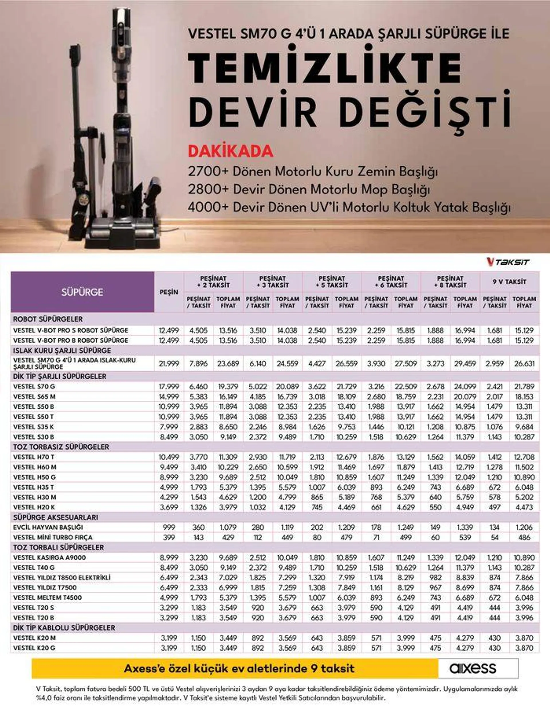 Katalog Küçük Ev Aletleri ve Süpürgeler 18 Eylül - 2 Ekim 2024 - aktüel Sayfa 7