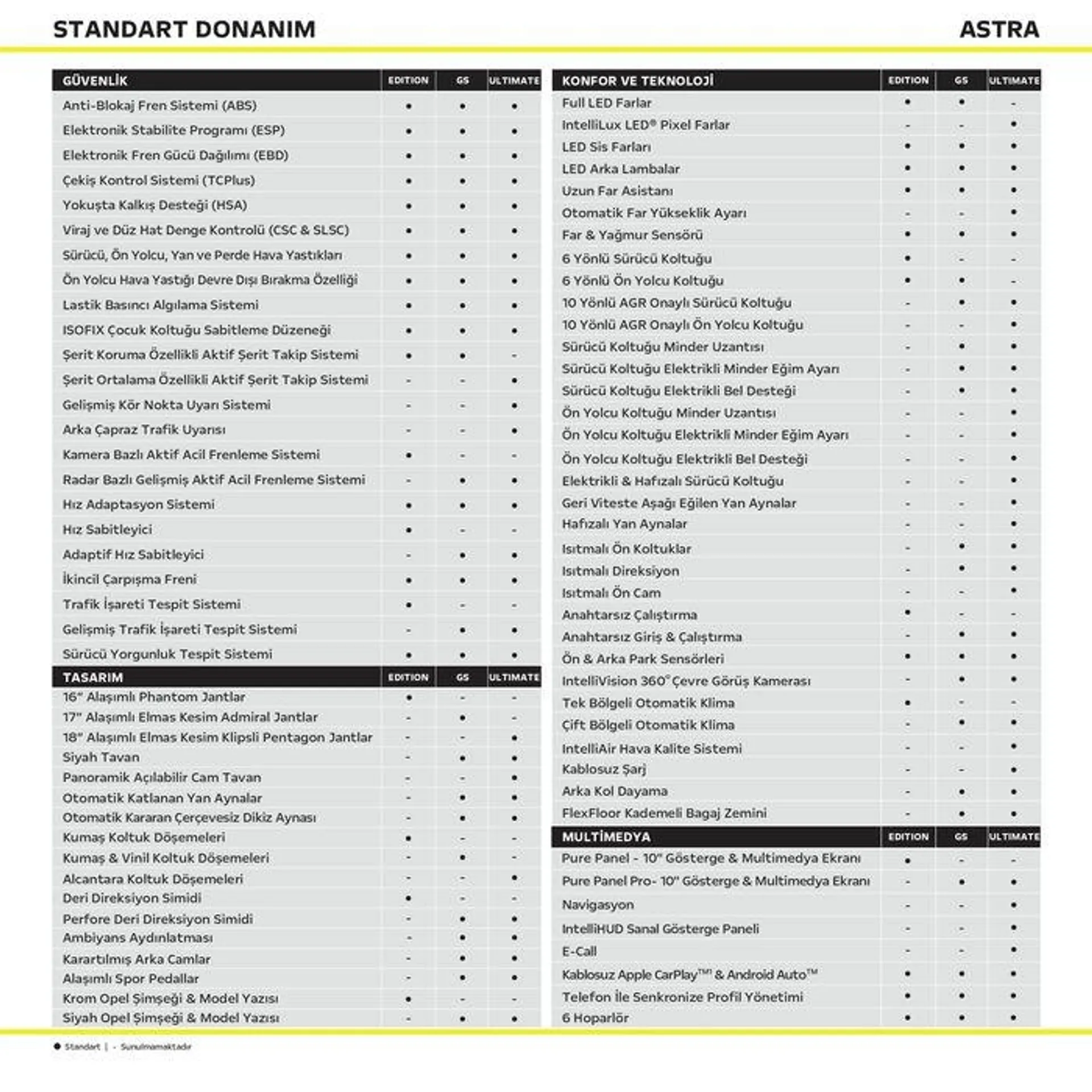 Katalog Opel Astra  13 Şubat - 13 Şubat 2025 - aktüel Sayfa 3