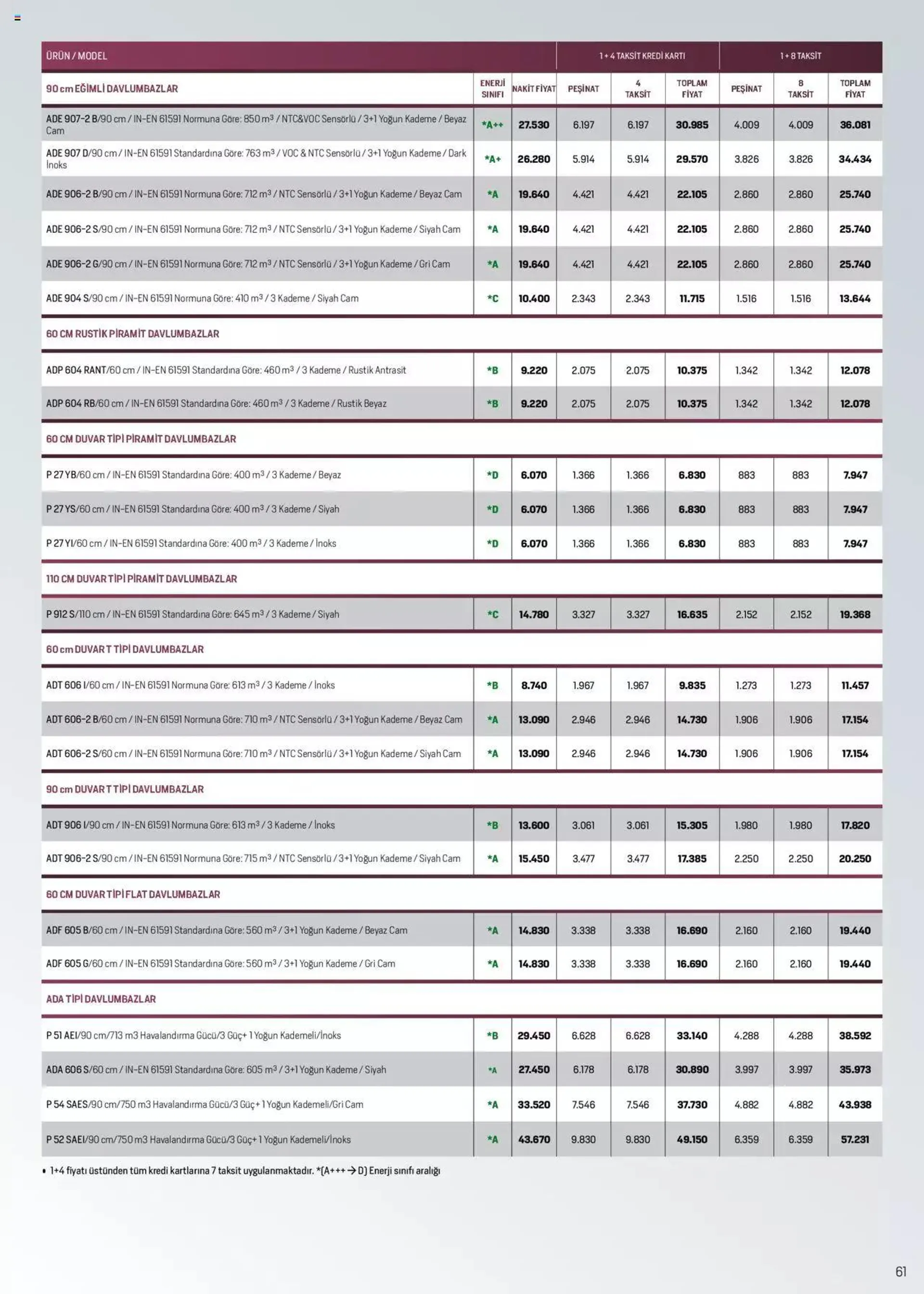 Katalog Arçelik Genel Kataloğu 16 Mayıs - 31 Aralık 2024 - aktüel Sayfa 61