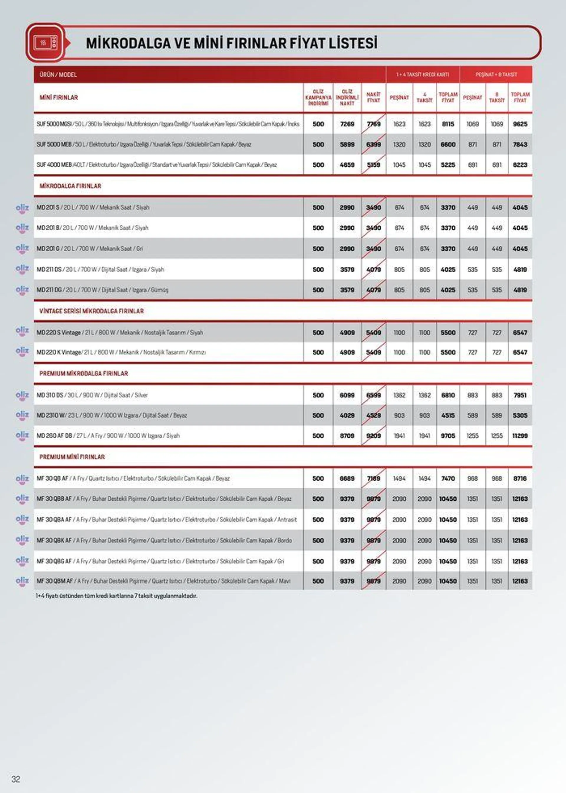 Katalog Arçelik Genel Kataloğu 5 Haziran - 19 Haziran 2024 - aktüel Sayfa 32