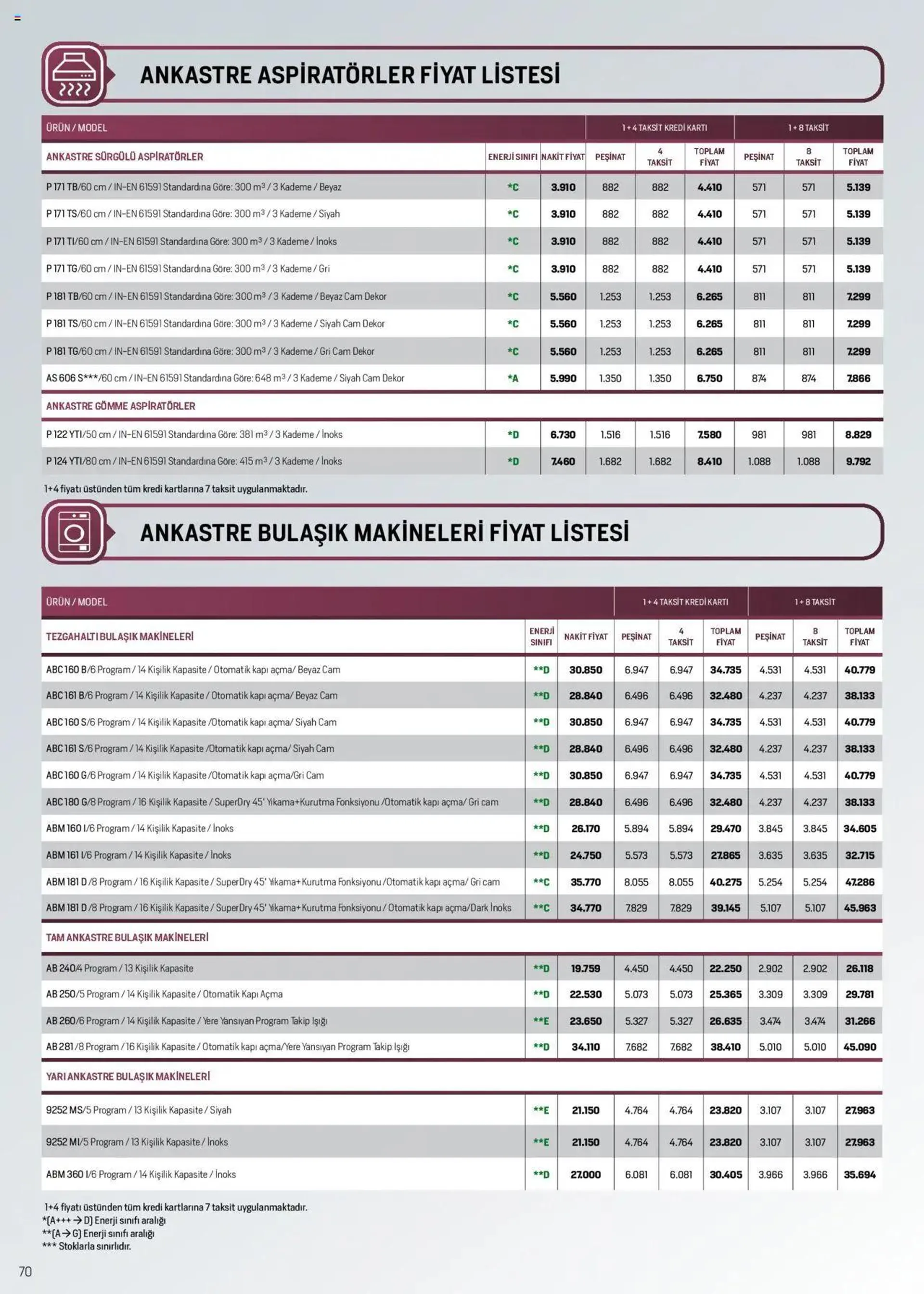 Katalog Arçelik Katalog 1 Ekim - 15 Ekim 2024 - aktüel Sayfa 69