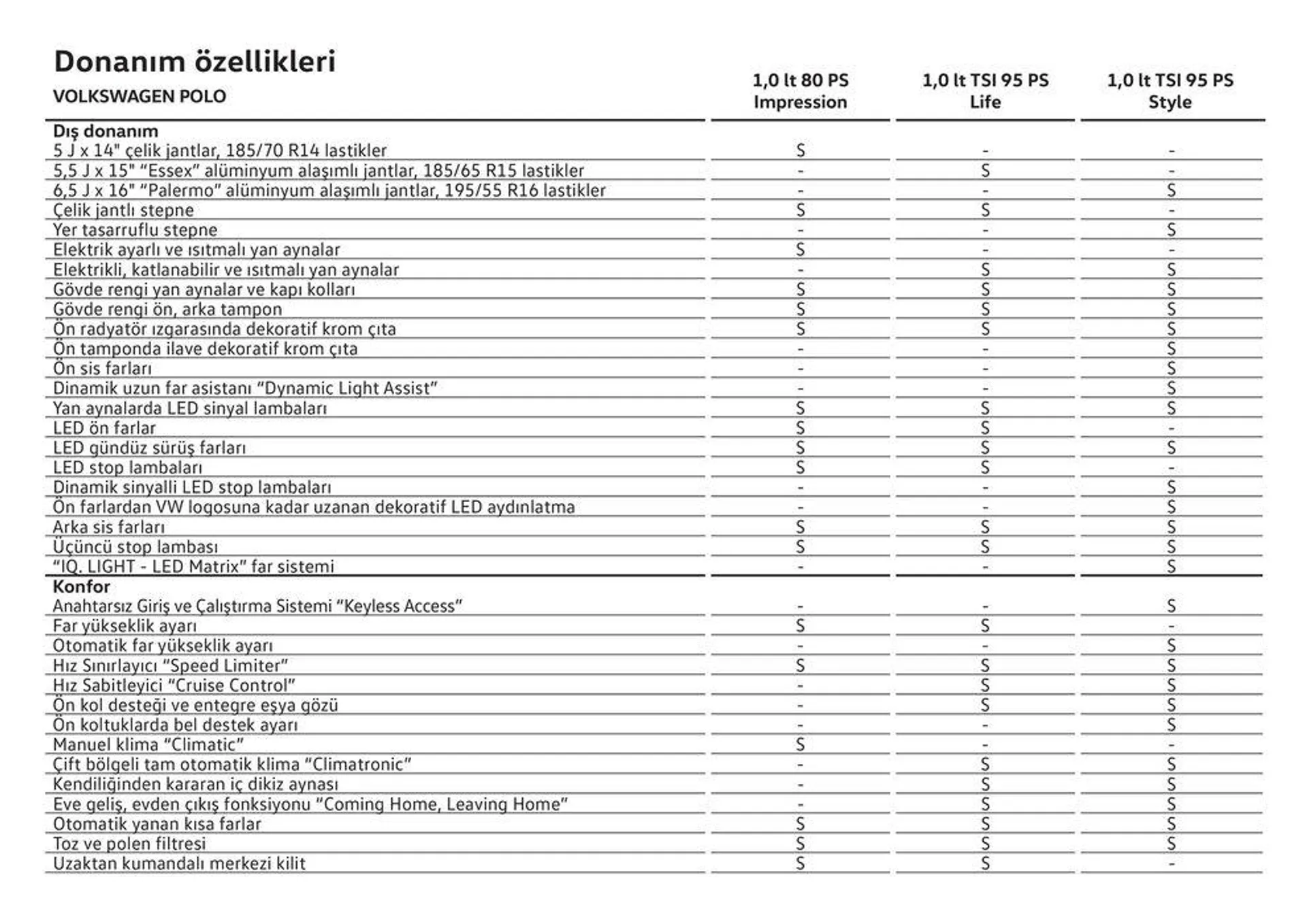 Katalog Yeni Polo 22 Ocak - 22 Ocak 2025 - aktüel Sayfa 18