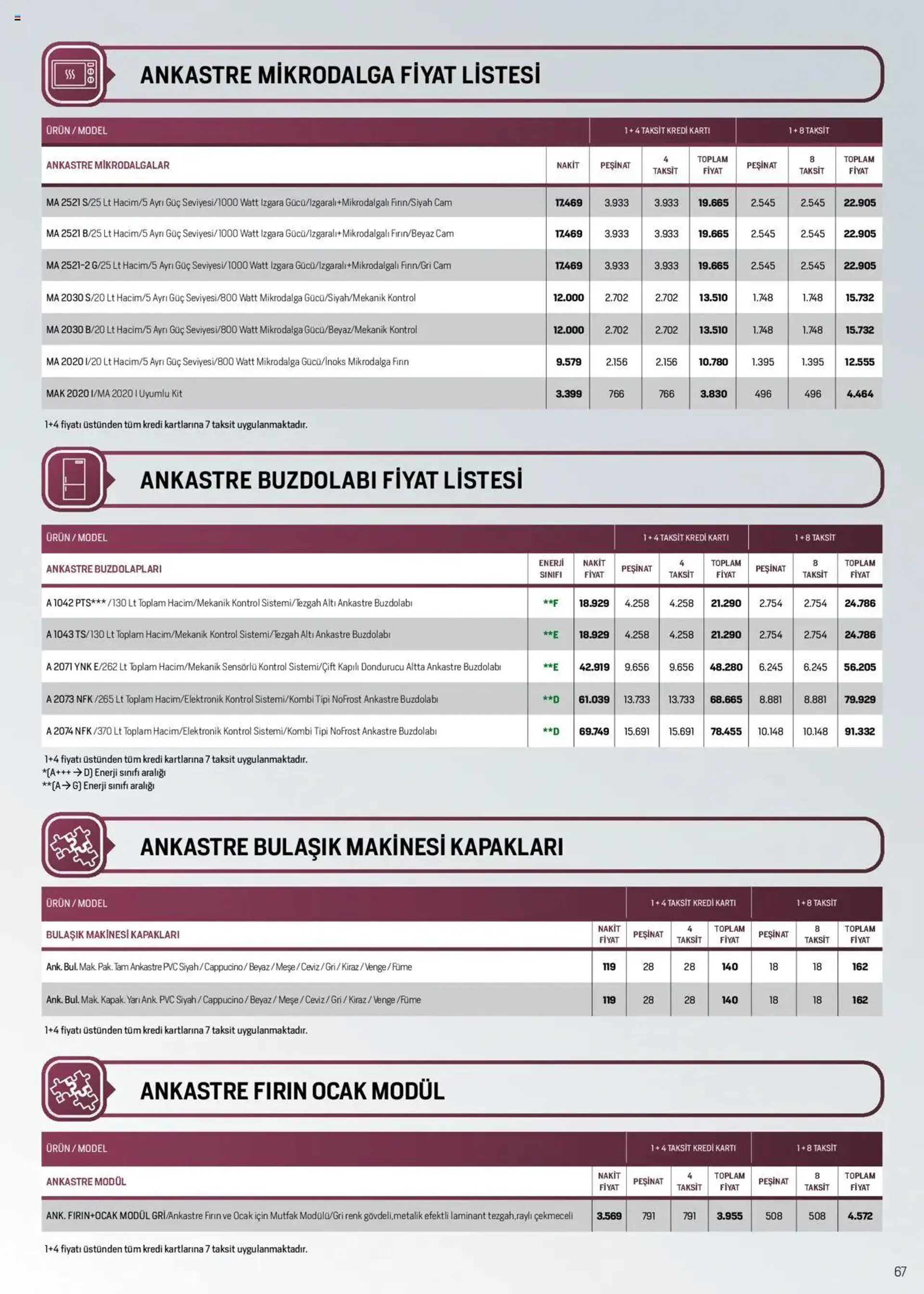 Katalog Arçelik Katalog 1 Eylül - 30 Eylül 2024 - aktüel Sayfa 66