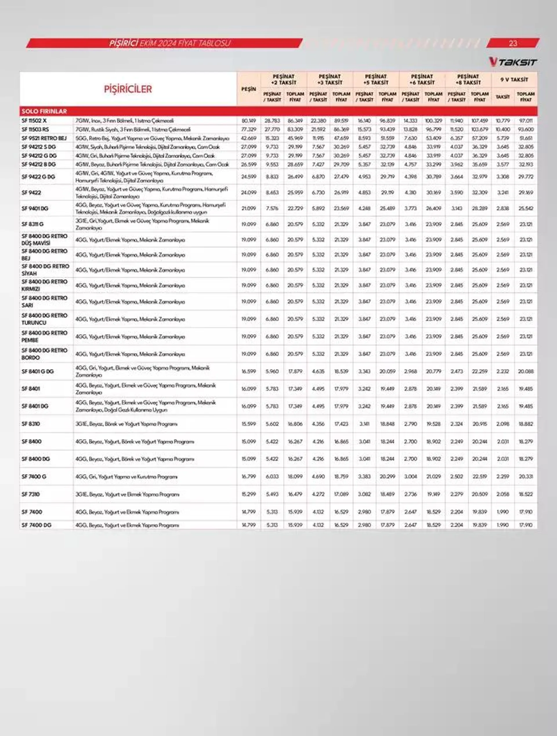 Katalog Beyaz Eşyalar 18 Ekim - 1 Kasım 2024 - aktüel Sayfa 23