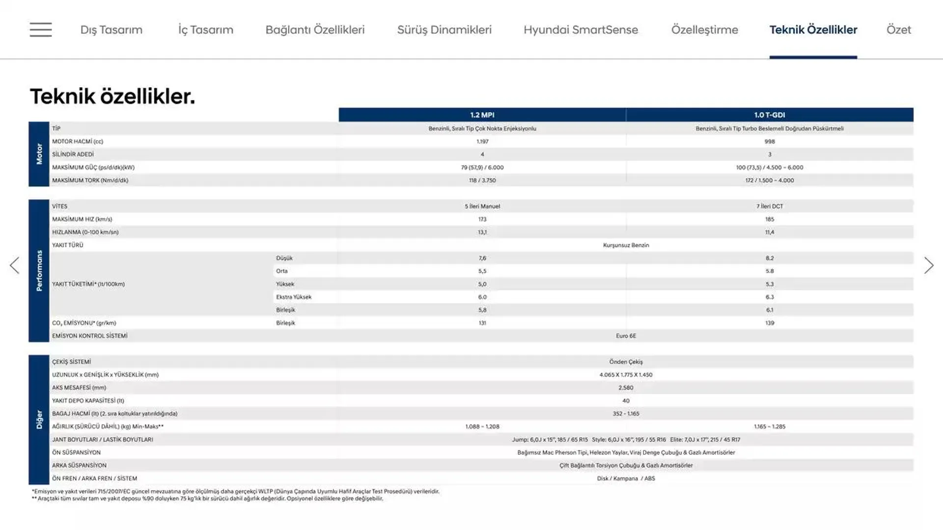 Katalog Hyundai i20 26 Kasım - 26 Kasım 2025 - aktüel Sayfa 20