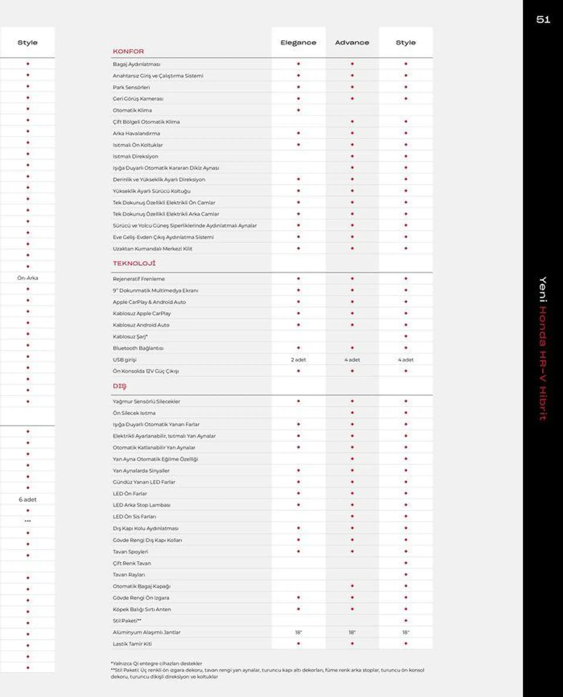 Katalog Honda HR-V e:HEV 26 Ocak - 26 Ocak 2025 - aktüel Sayfa 53