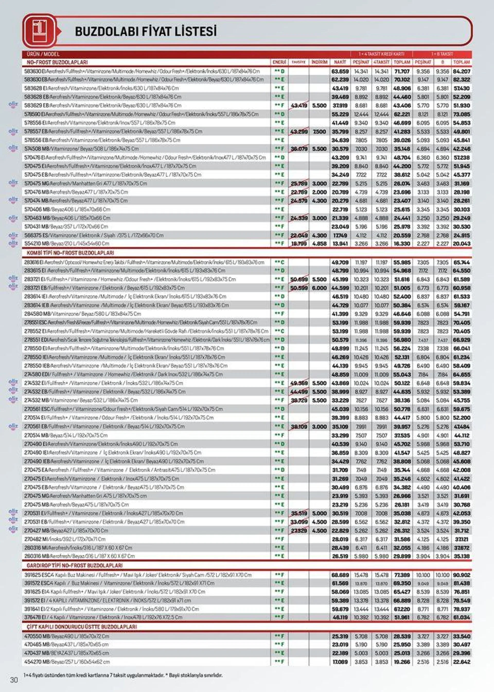 Katalog Arçelik Genel Kataloğu 16 Temmuz - 30 Temmuz 2024 - aktüel Sayfa 30