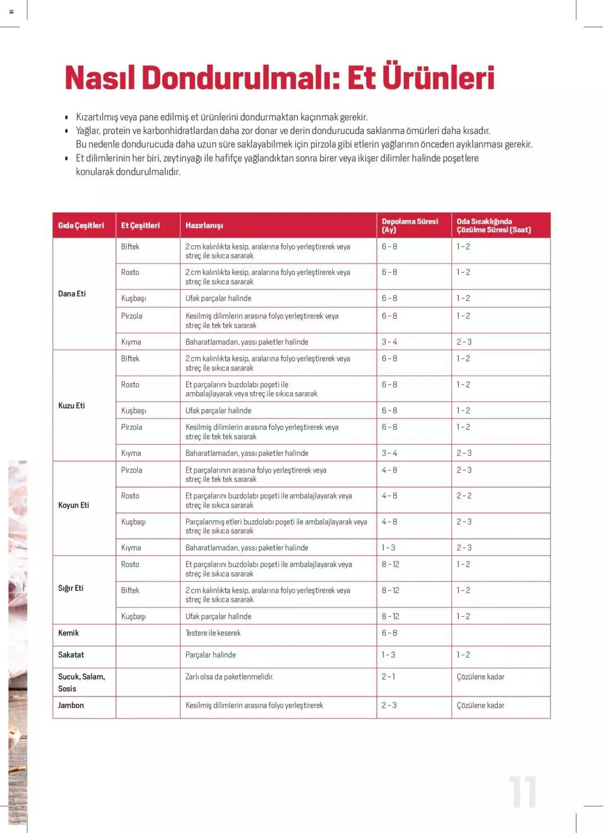 Katalog Arçelik Katalog - Dondurucu Kullanımında Püf Noktaları 16 Mart - 31 Aralık 2024 - aktüel Sayfa 11