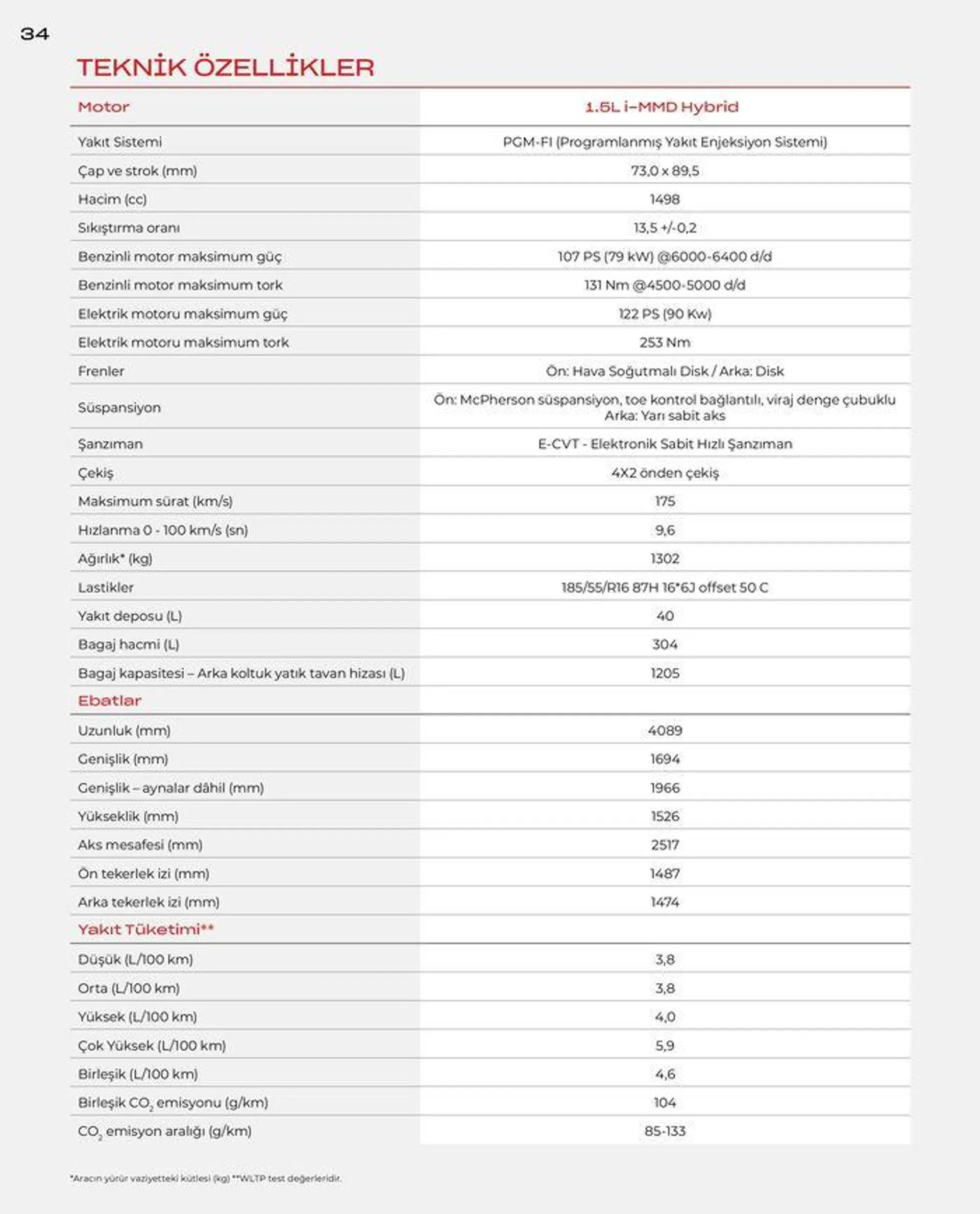 Katalog Honda Jazz e:HEV 5 Ocak - 5 Ocak 2025 - aktüel Sayfa 34