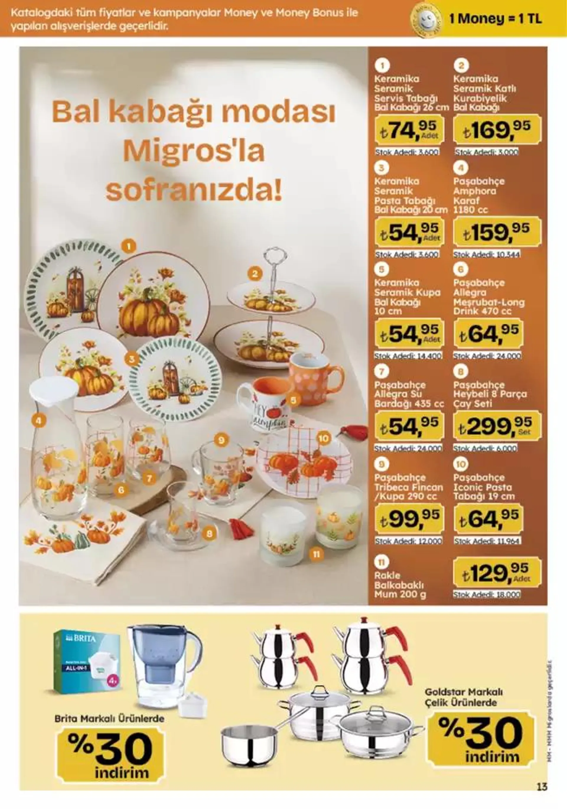 Katalog Migros katalog 10 Ekim - 23 Ekim 2024 - aktüel Sayfa 84