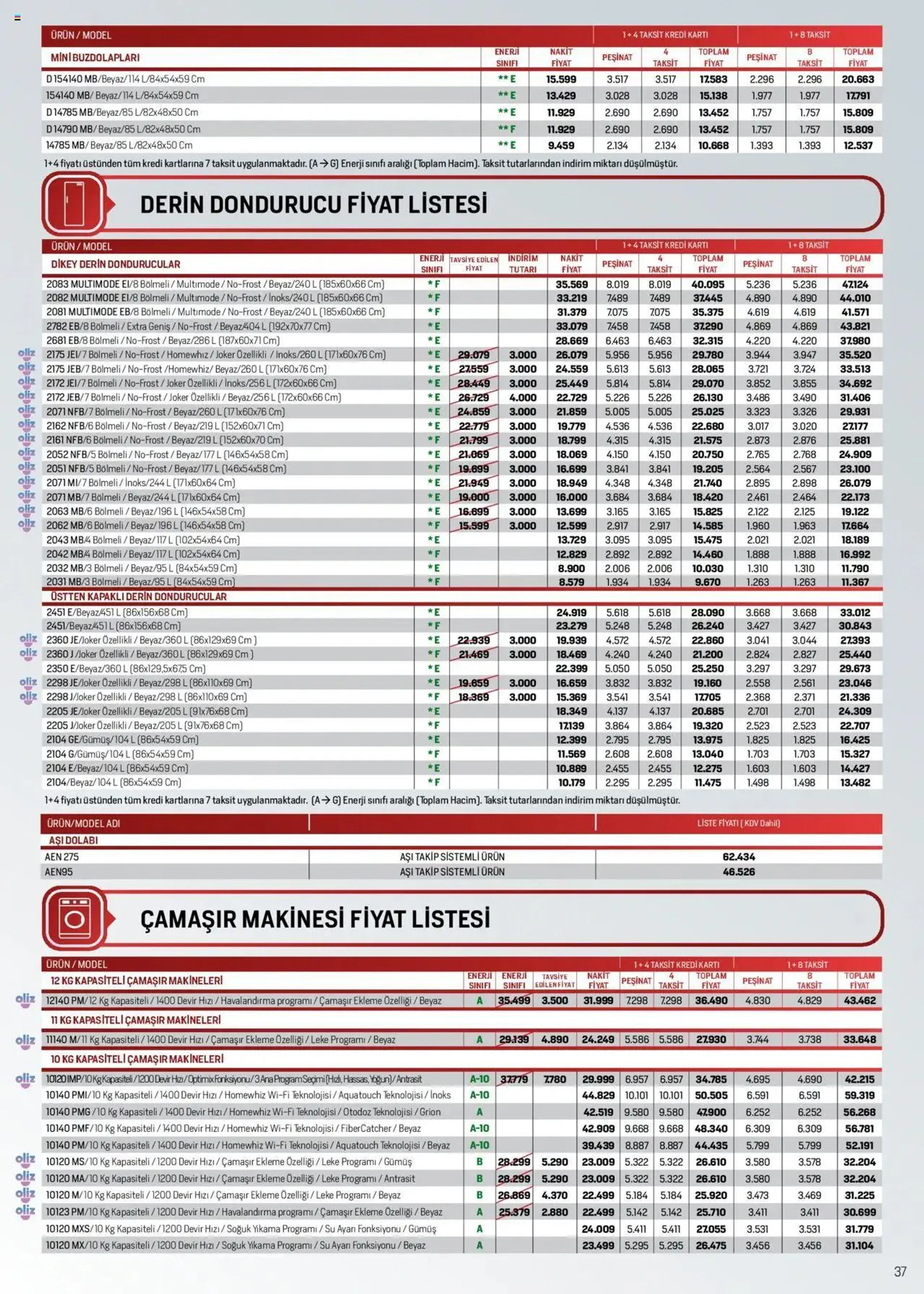 Katalog Arçelik Katalog 1 Ekim - 15 Ekim 2024 - aktüel Sayfa 36