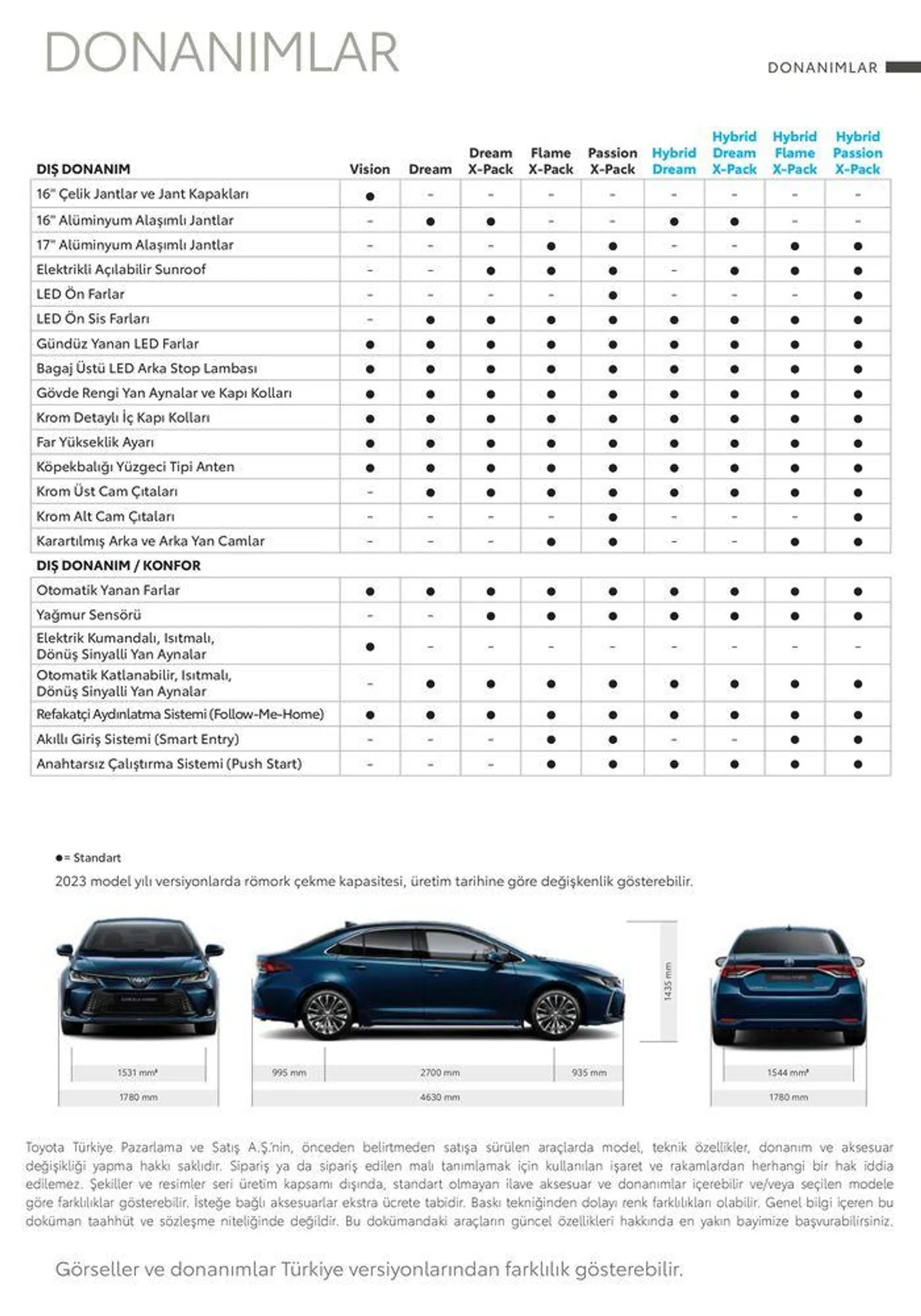 Katalog Toyota Yeni Corolla 22 Ocak - 22 Ocak 2025 - aktüel Sayfa 13