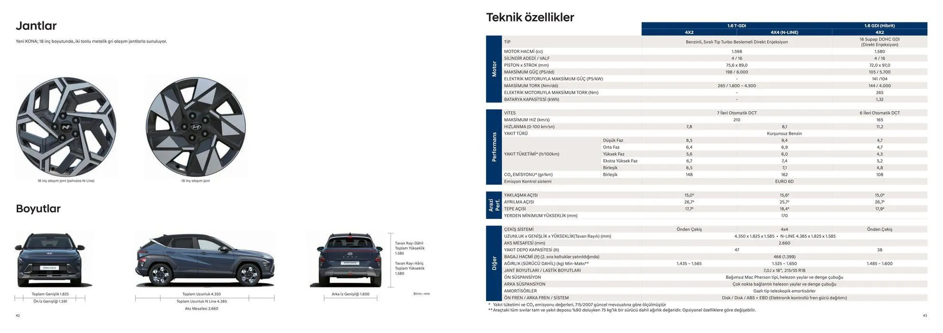 Katalog Hyundai KONA N Line 22 Mayıs - 24 Haziran 2024 - aktüel Sayfa 22