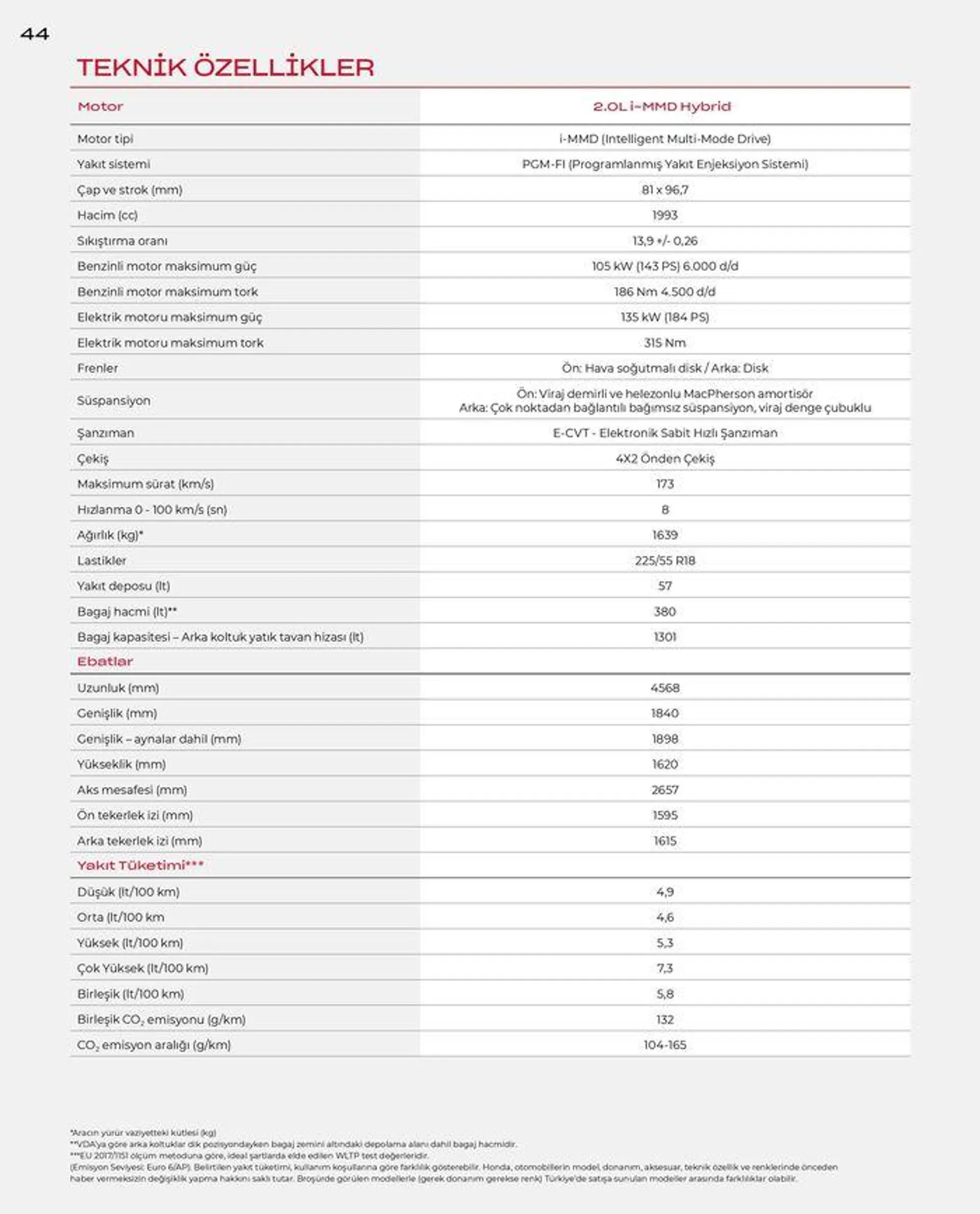 Katalog Honda ZR-V e:HEV 29 Ocak - 29 Ocak 2025 - aktüel Sayfa 44