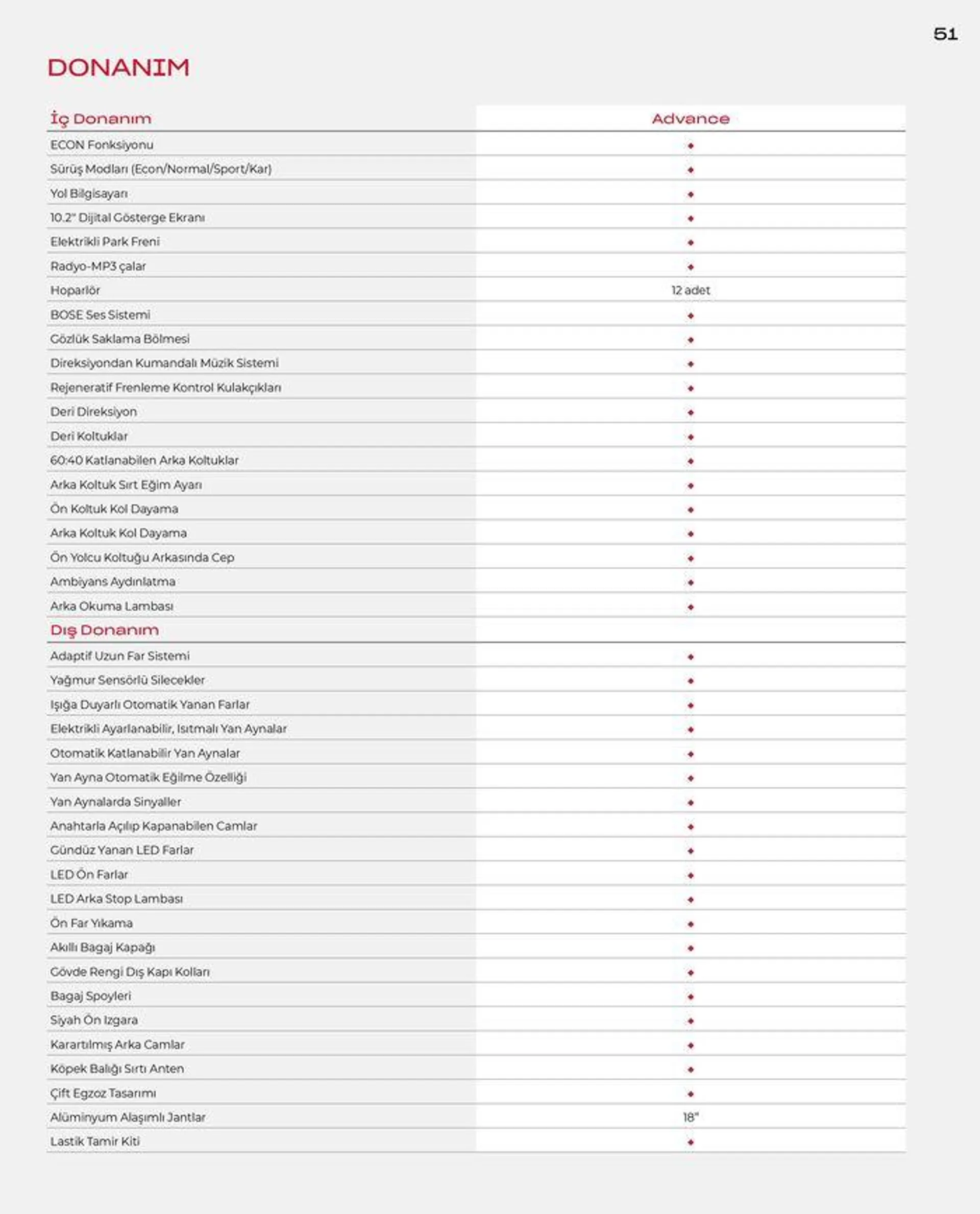 Katalog Honda Yeni CR-V e:HEV 11 Ocak - 11 Ocak 2025 - aktüel Sayfa 51