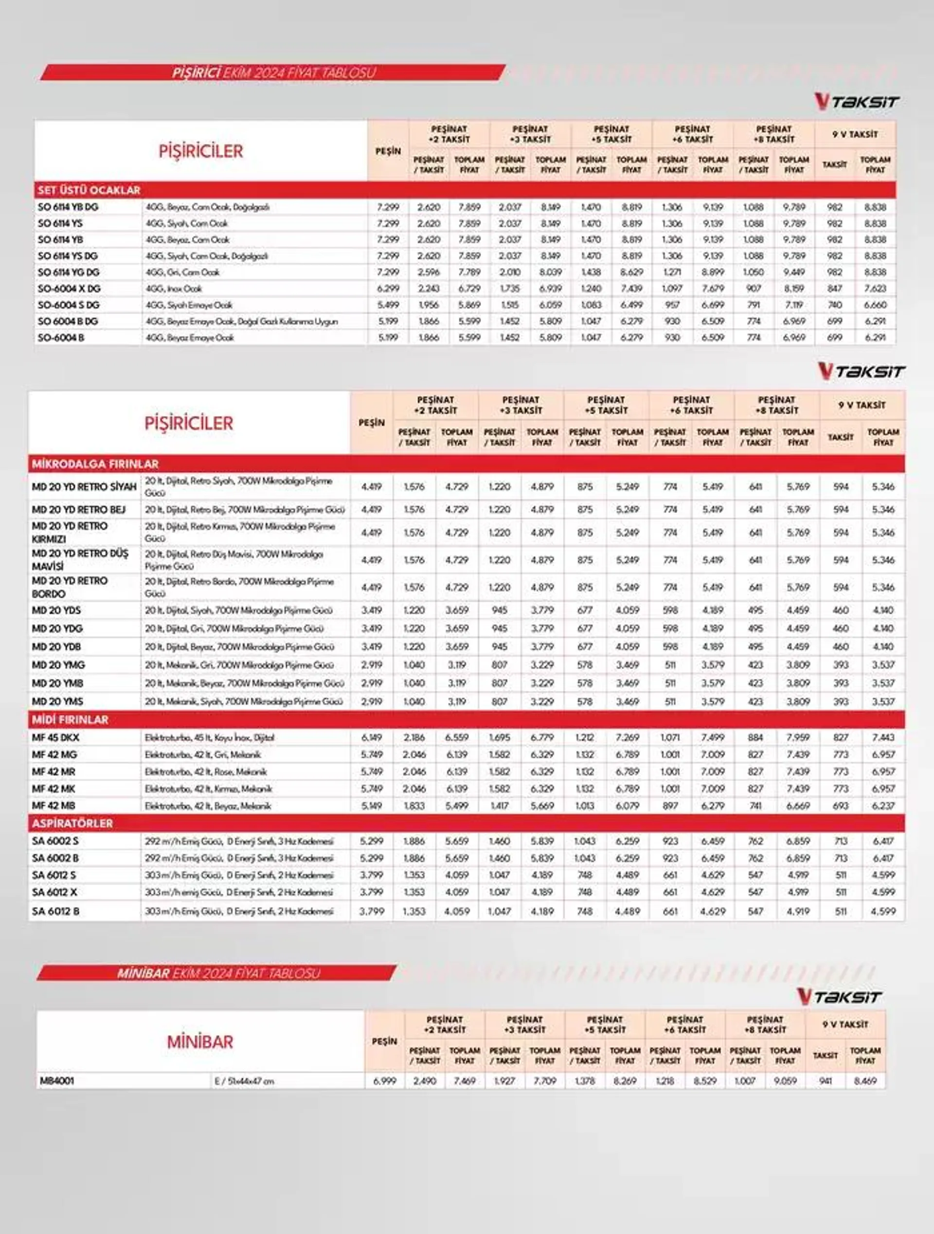 Katalog Beyaz Eşyalar 18 Ekim - 1 Kasım 2024 - aktüel Sayfa 24