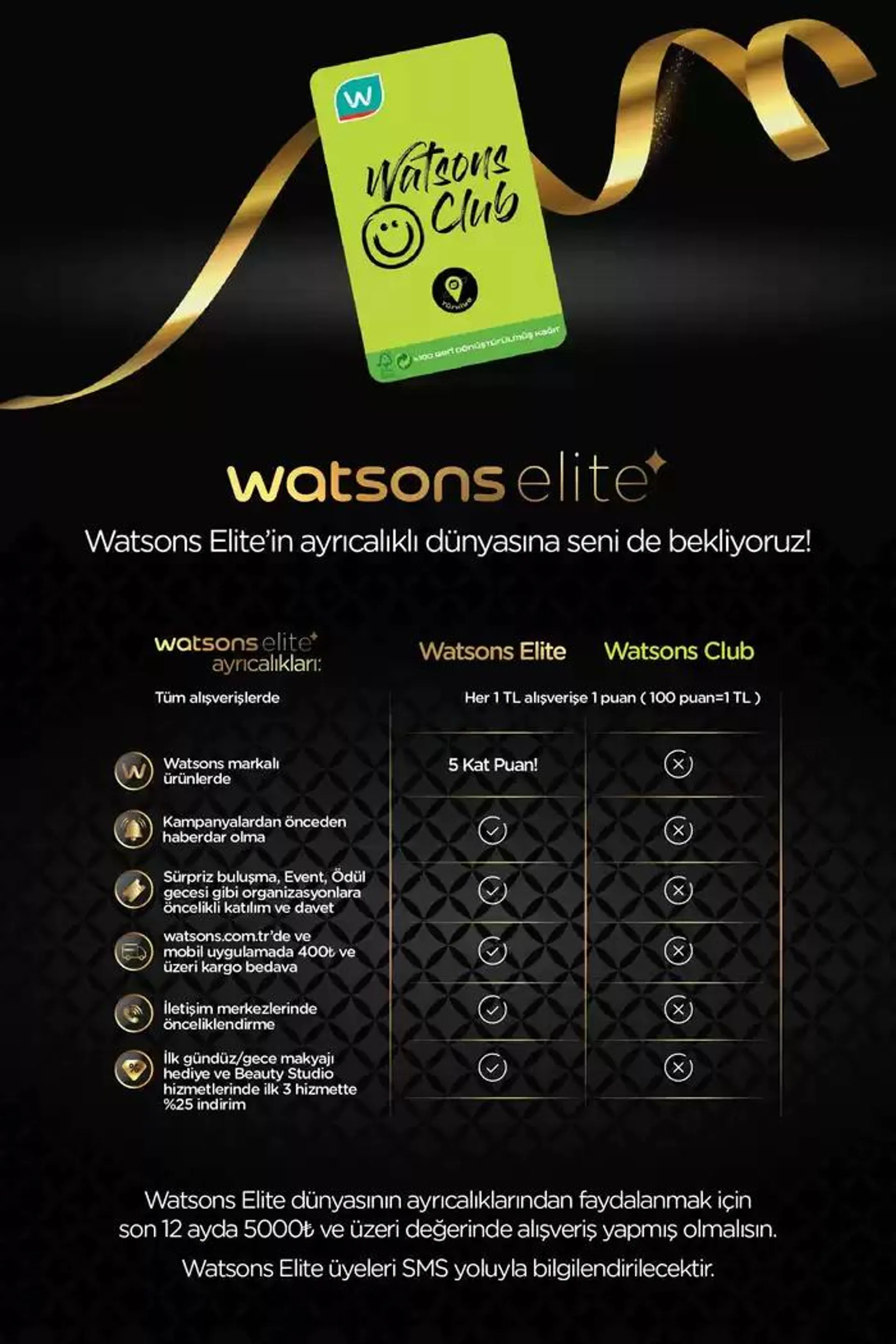 Katalog Watsons - 1- Watsons Ocak Kataloğu 2025 14 Ocak - 21 Ocak 2025 - aktüel Sayfa 39