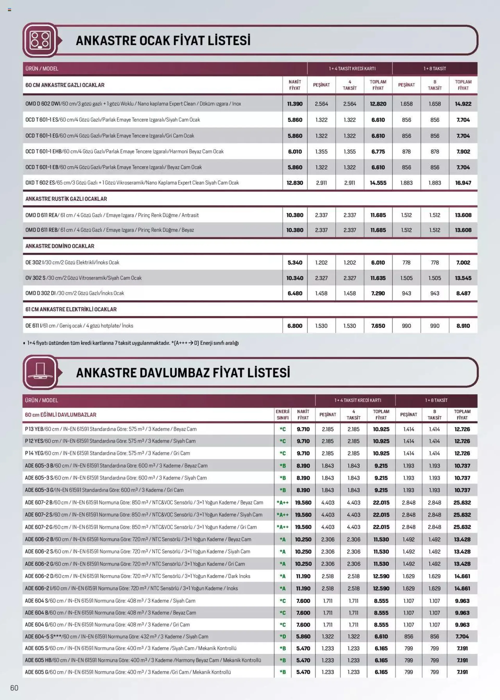 Katalog Arçelik Genel Kataloğu 16 Mayıs - 31 Aralık 2024 - aktüel Sayfa 60