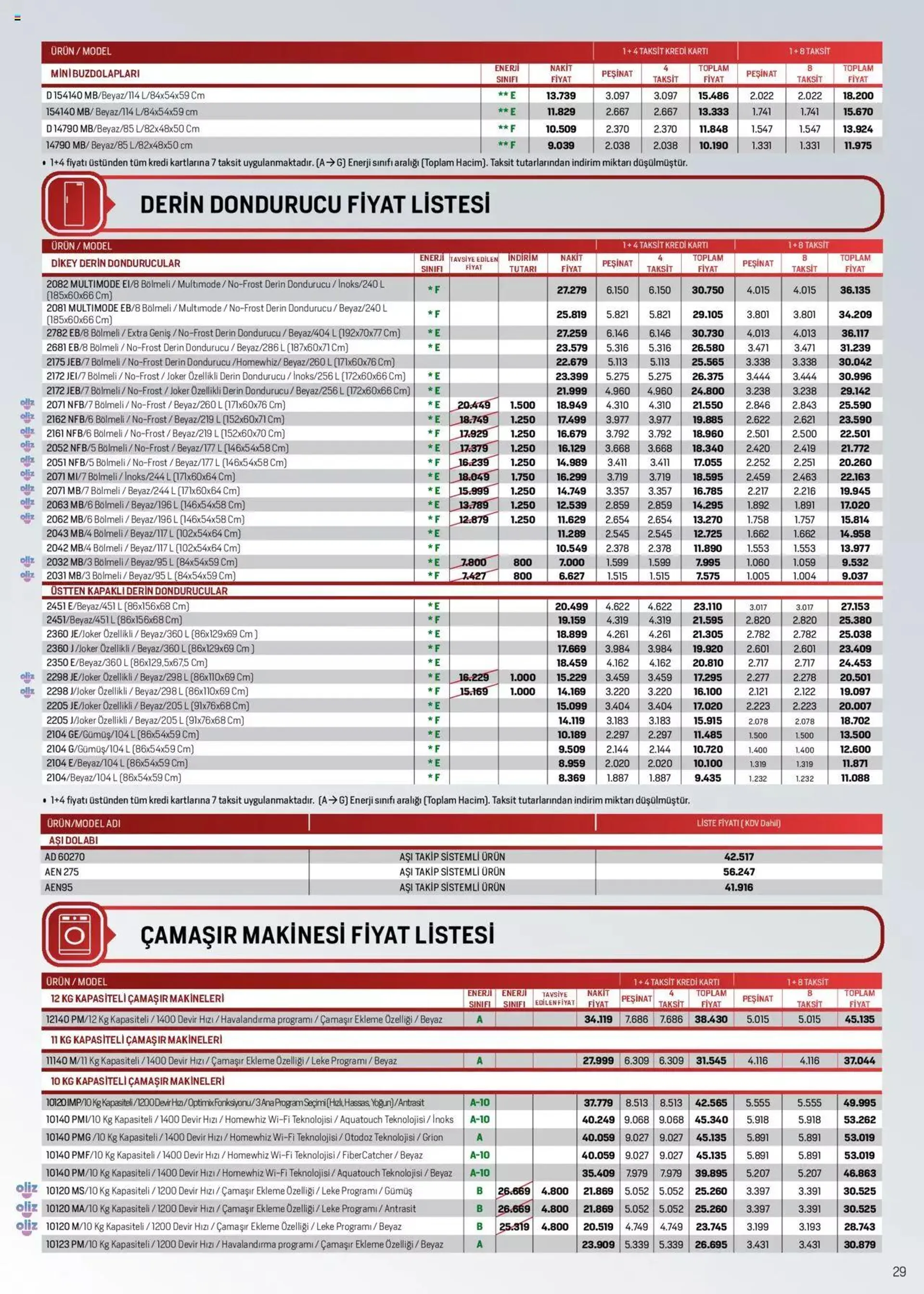 Katalog Arçelik Genel Kataloğu 16 Mayıs - 31 Aralık 2024 - aktüel Sayfa 29